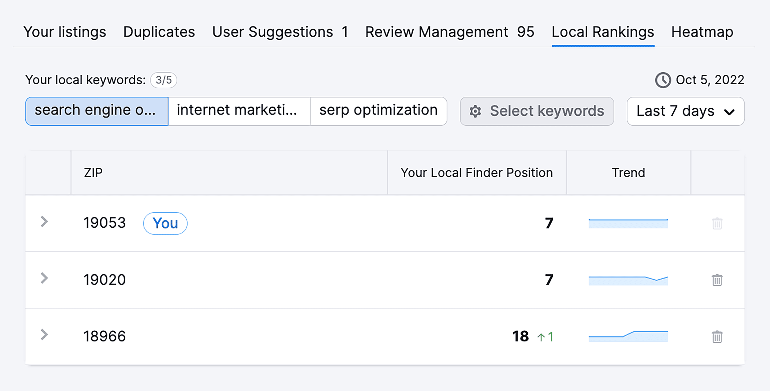 Listing Management – Local Finder Positions Listing Management – Local Finder Positions