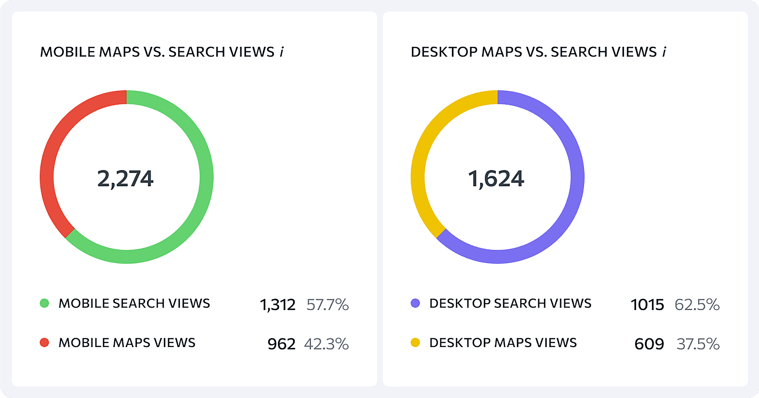 SE Ranking – Insights SE Ranking – Insights