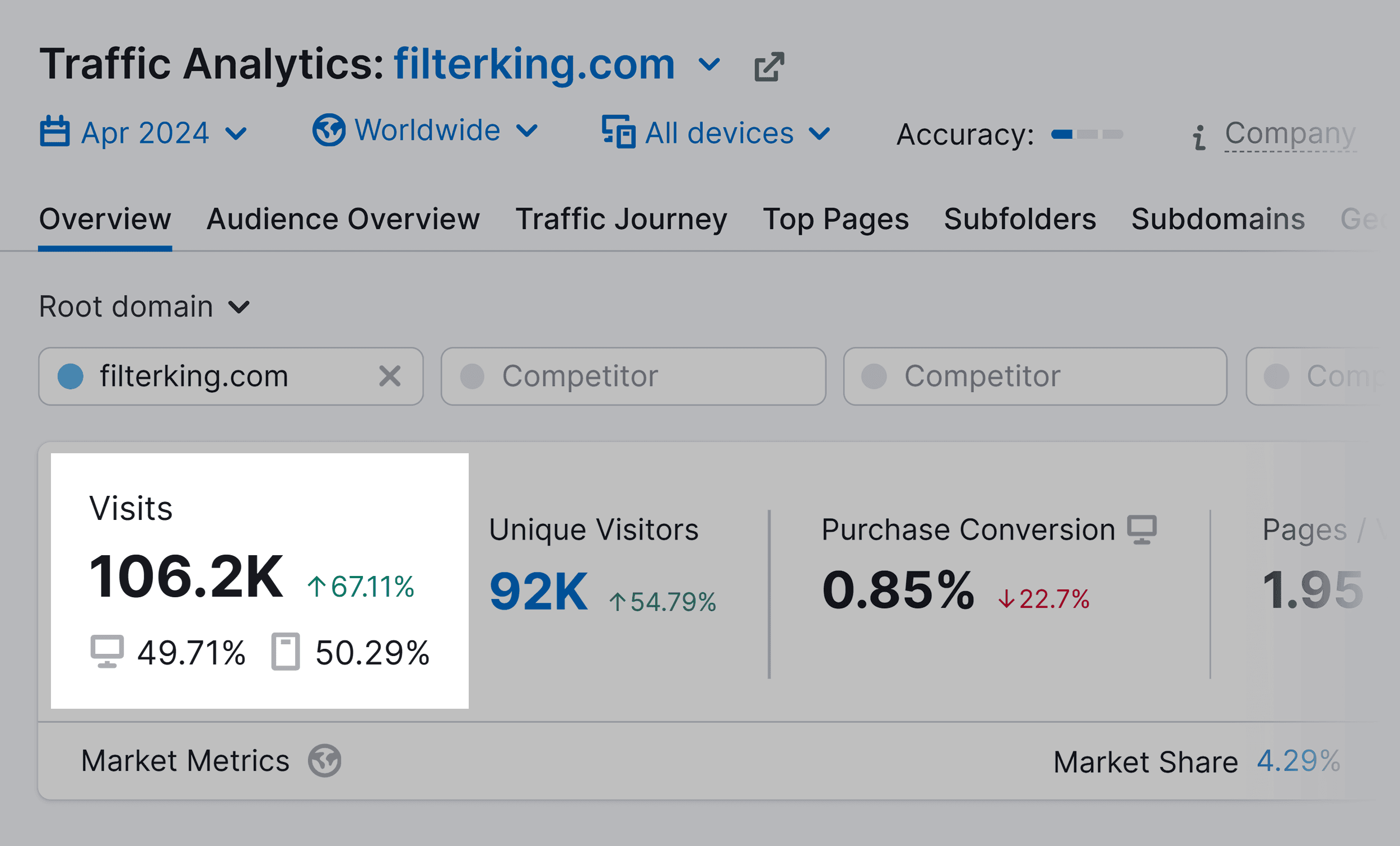 Traffic Analytics – FilterKing Traffic Analytics – FilterKing