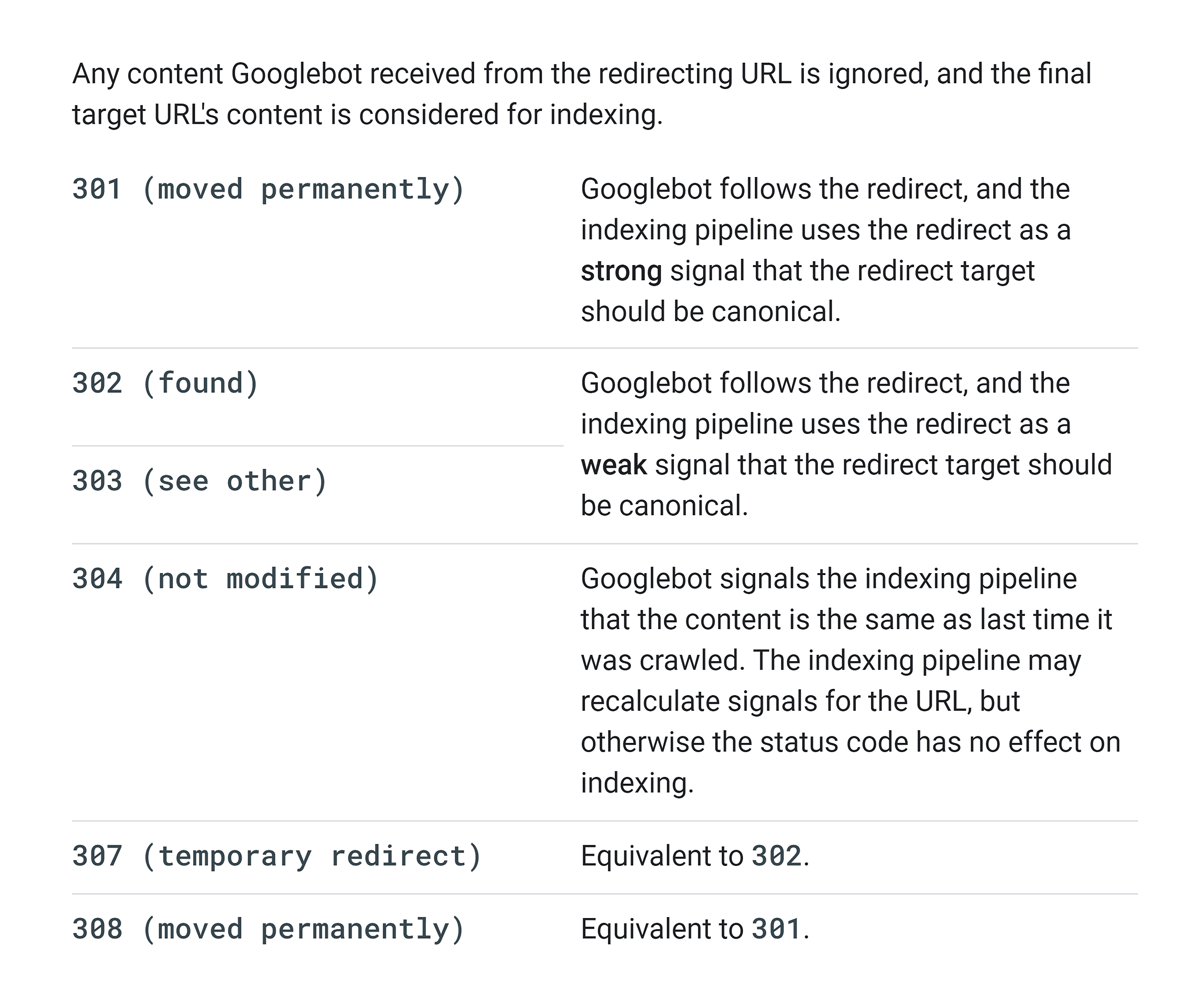 Google Search Central – Redirects – URL indexing Google Search Central – Redirects – URL indexing