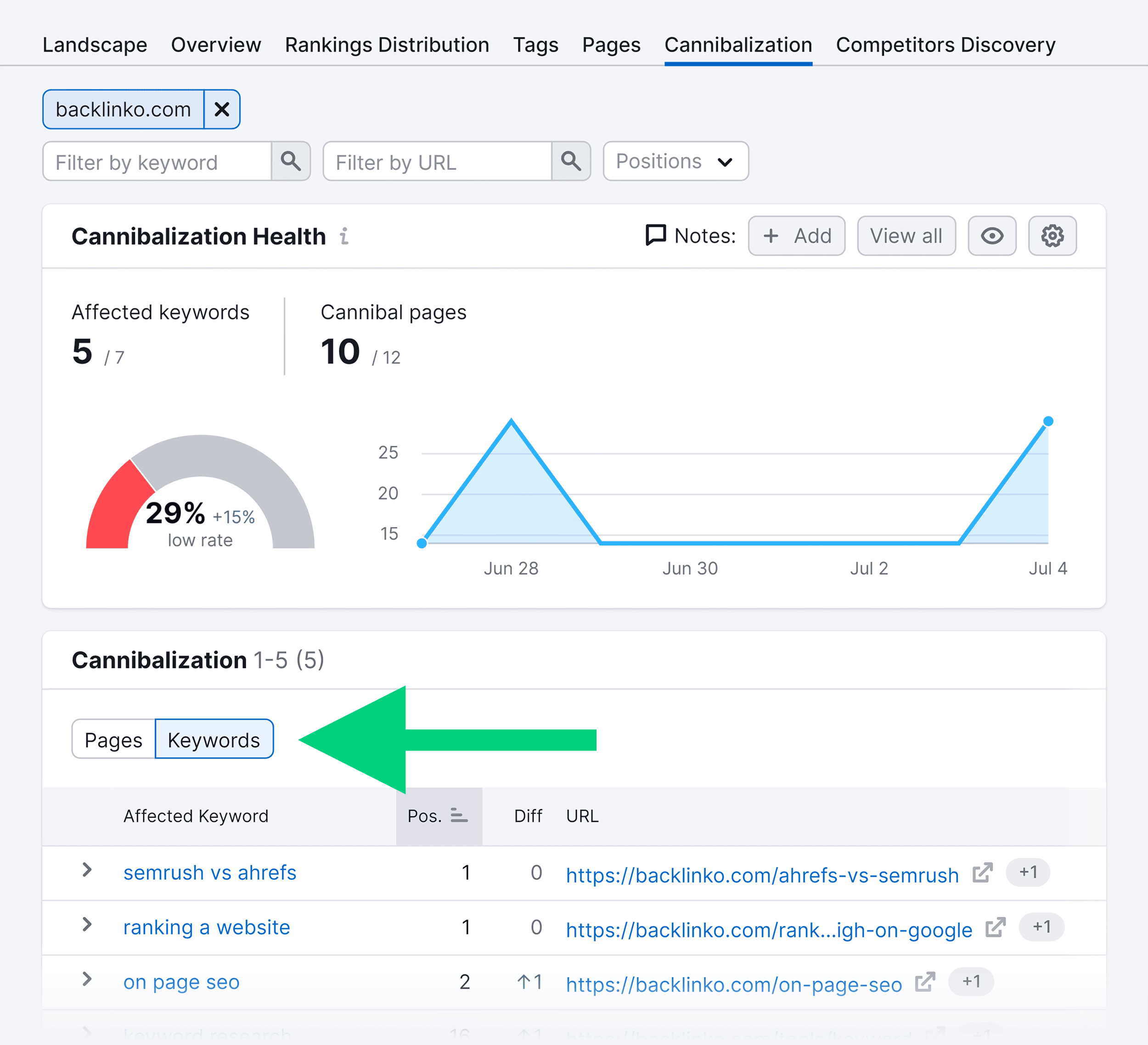 Position Tracking – Cannibalization