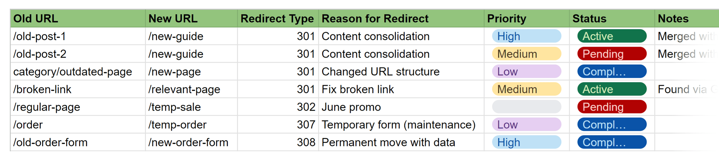 Redirects – Monitoring table Redirects – Monitoring table