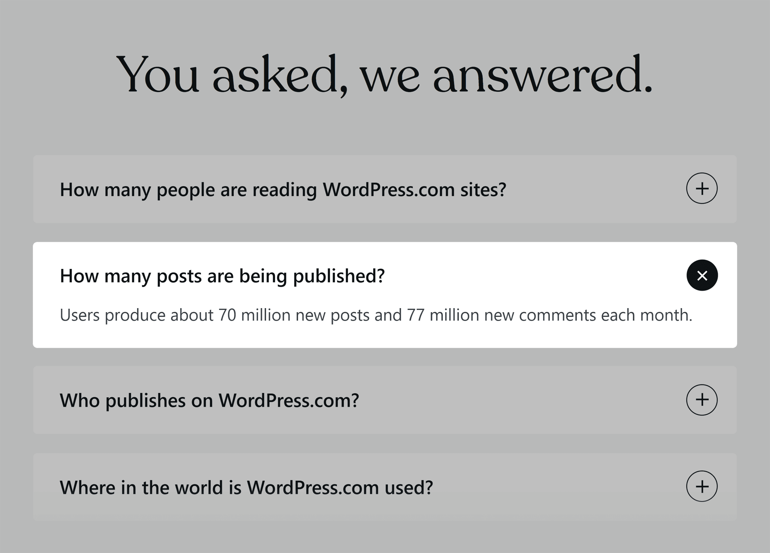 WordPress – Published posts WordPress – Published posts