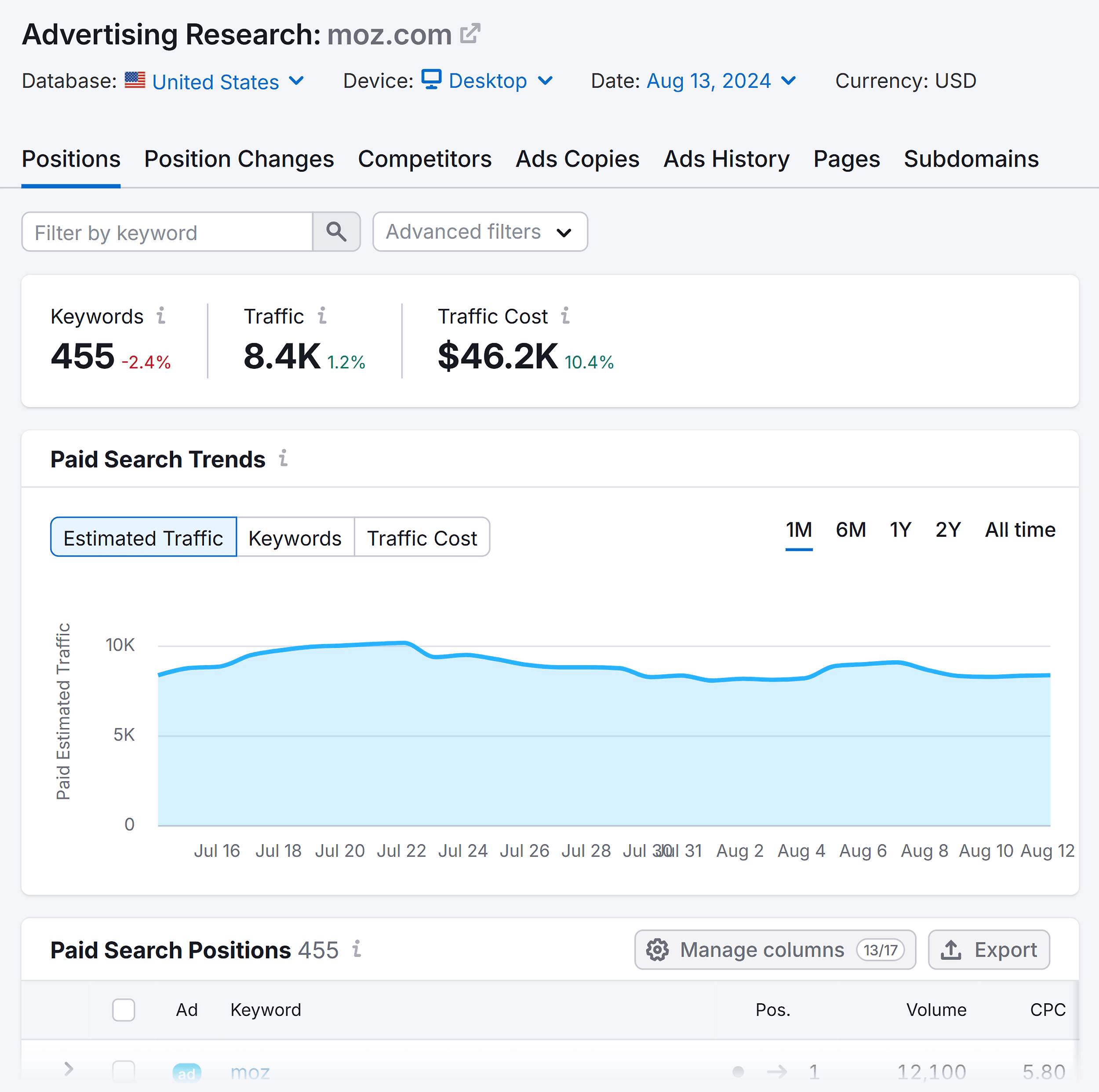 Semrush – Advertising Research – Moz