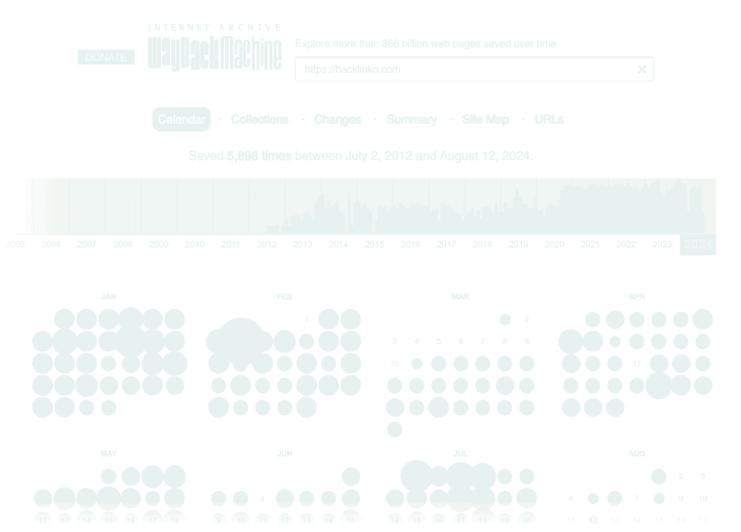 Wayback Machine – Search – Backlinko