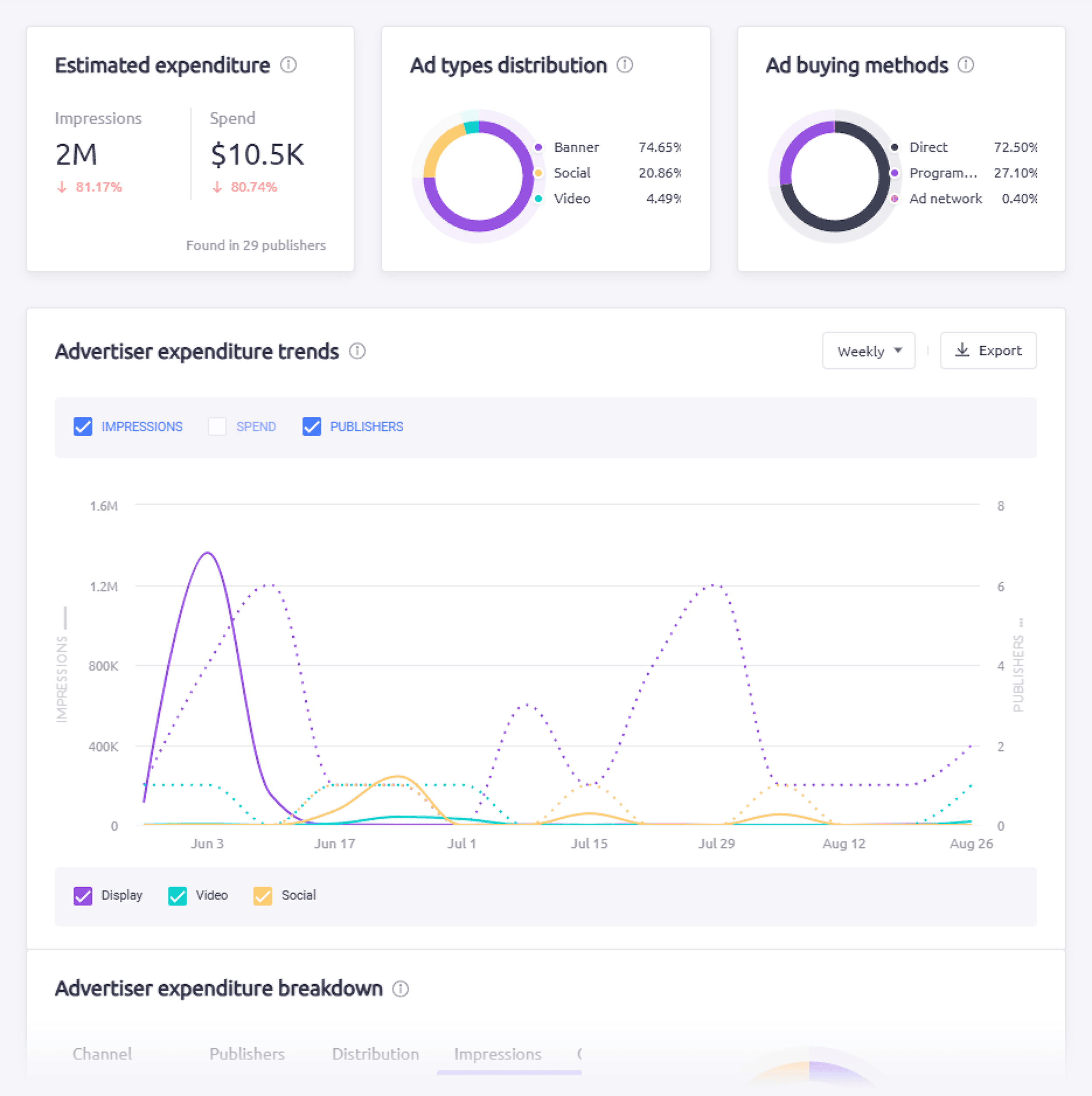 AdClarity – Overview