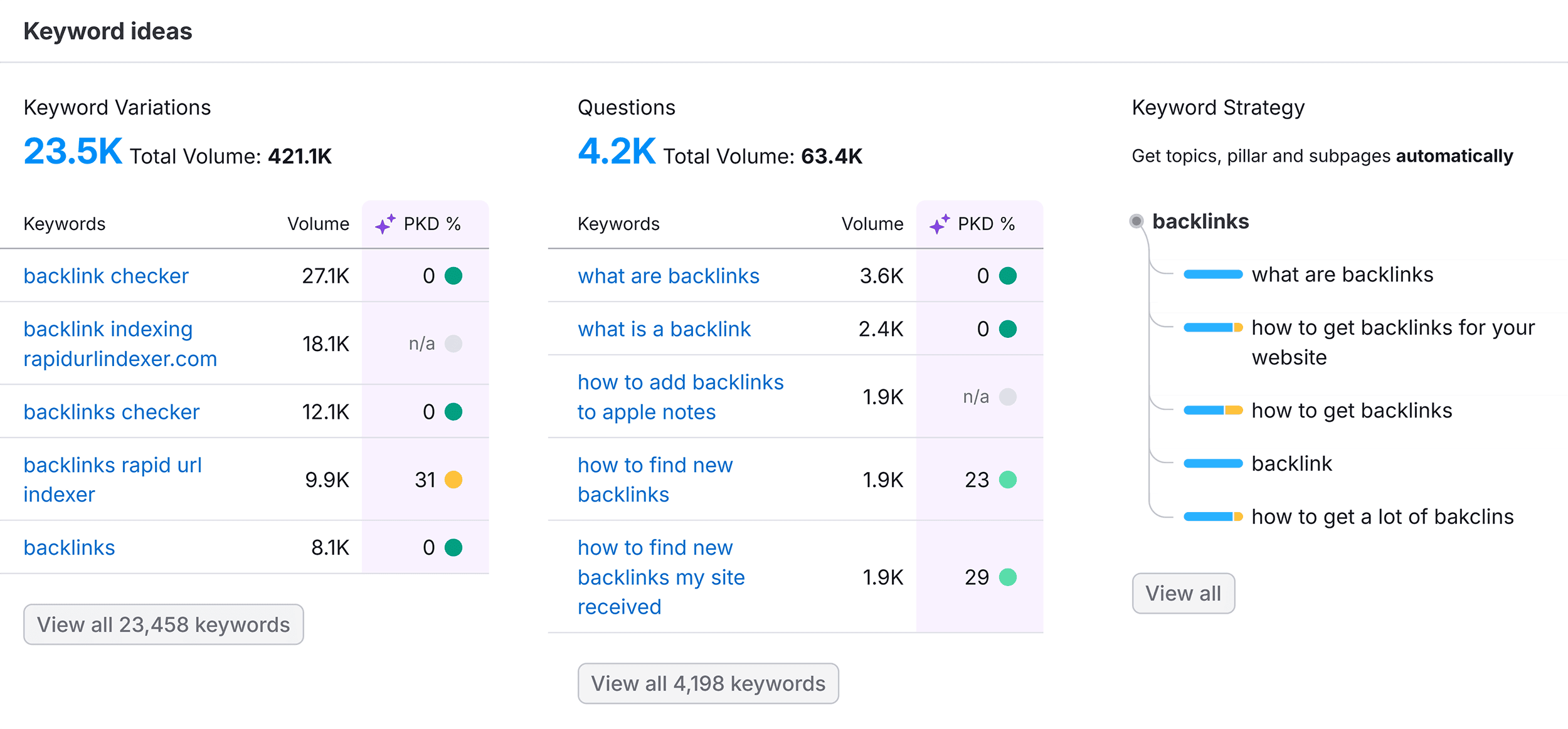 Keyword Overview – Keyword ideas