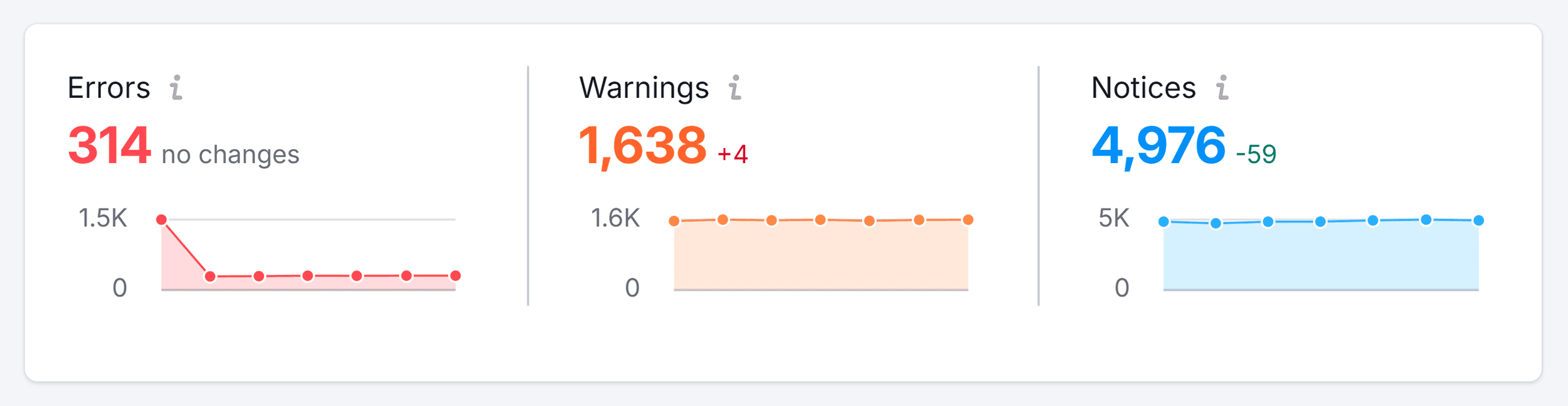 Site Audit – Backlinko – Errors