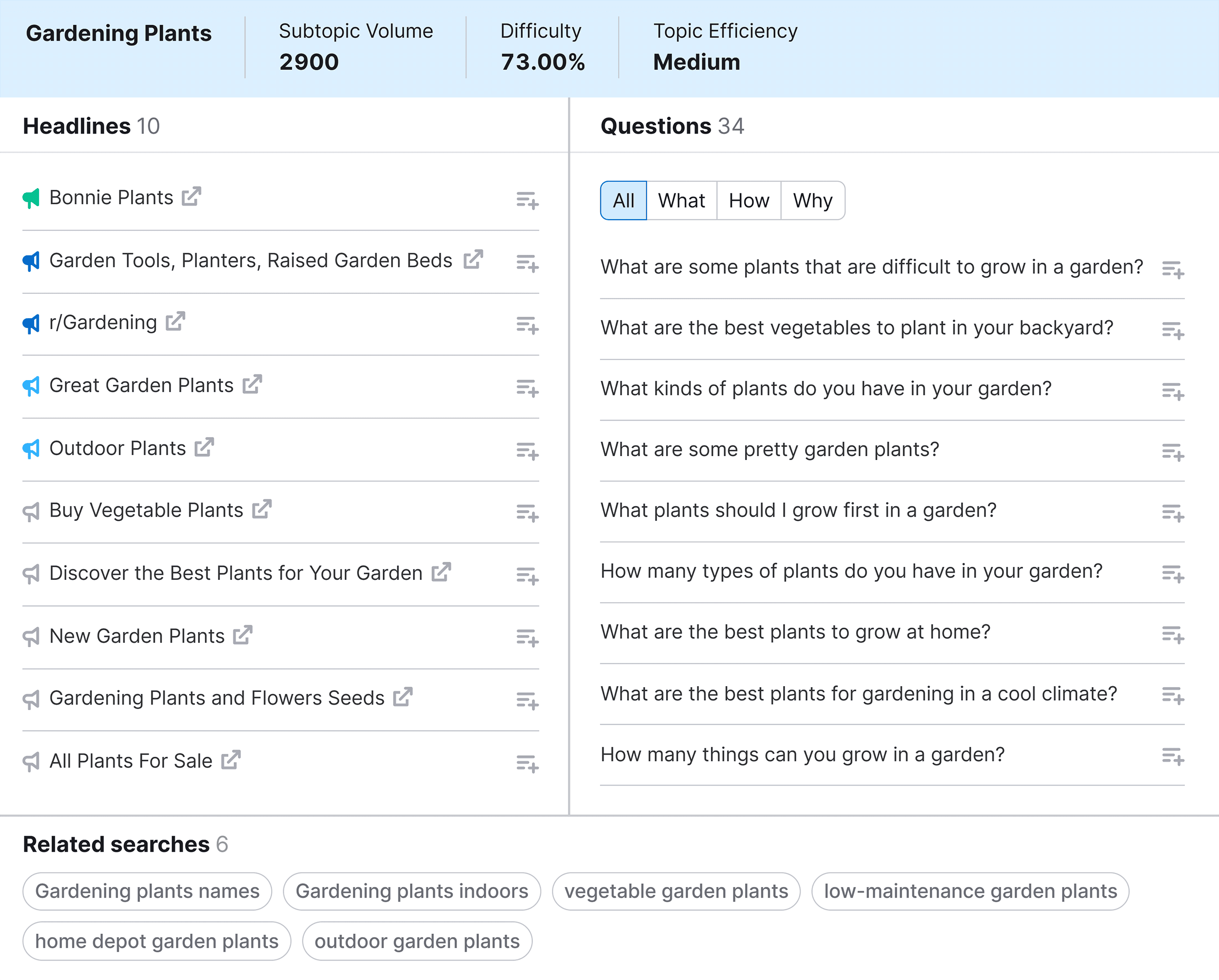 Topic Research – Gardening Plants Topic Research – Gardening Plants