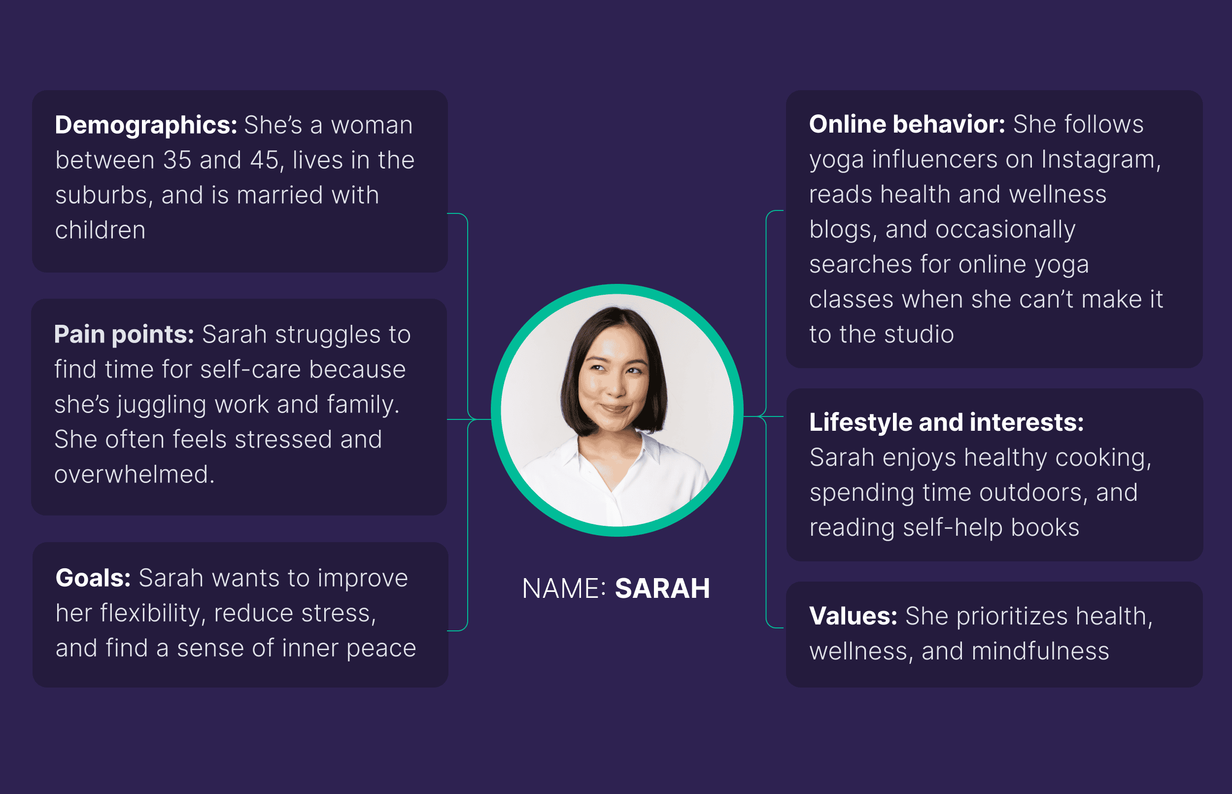 Buyer persona Buyer persona