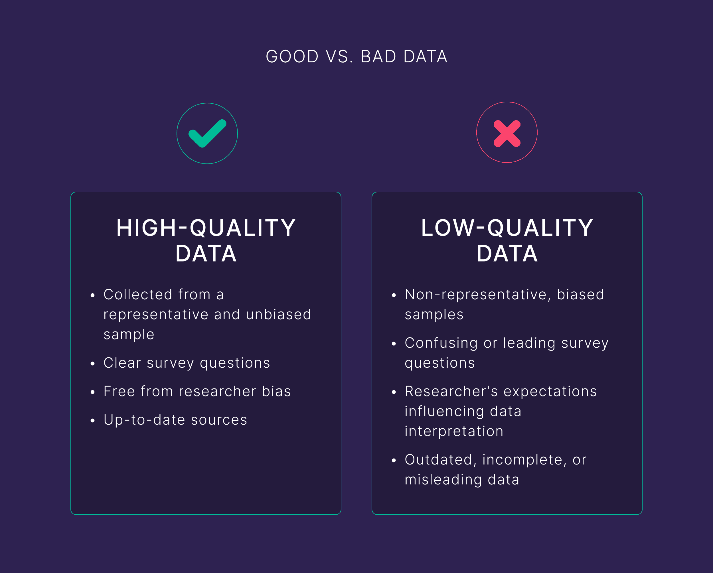 Good vs bad data Good vs bad data