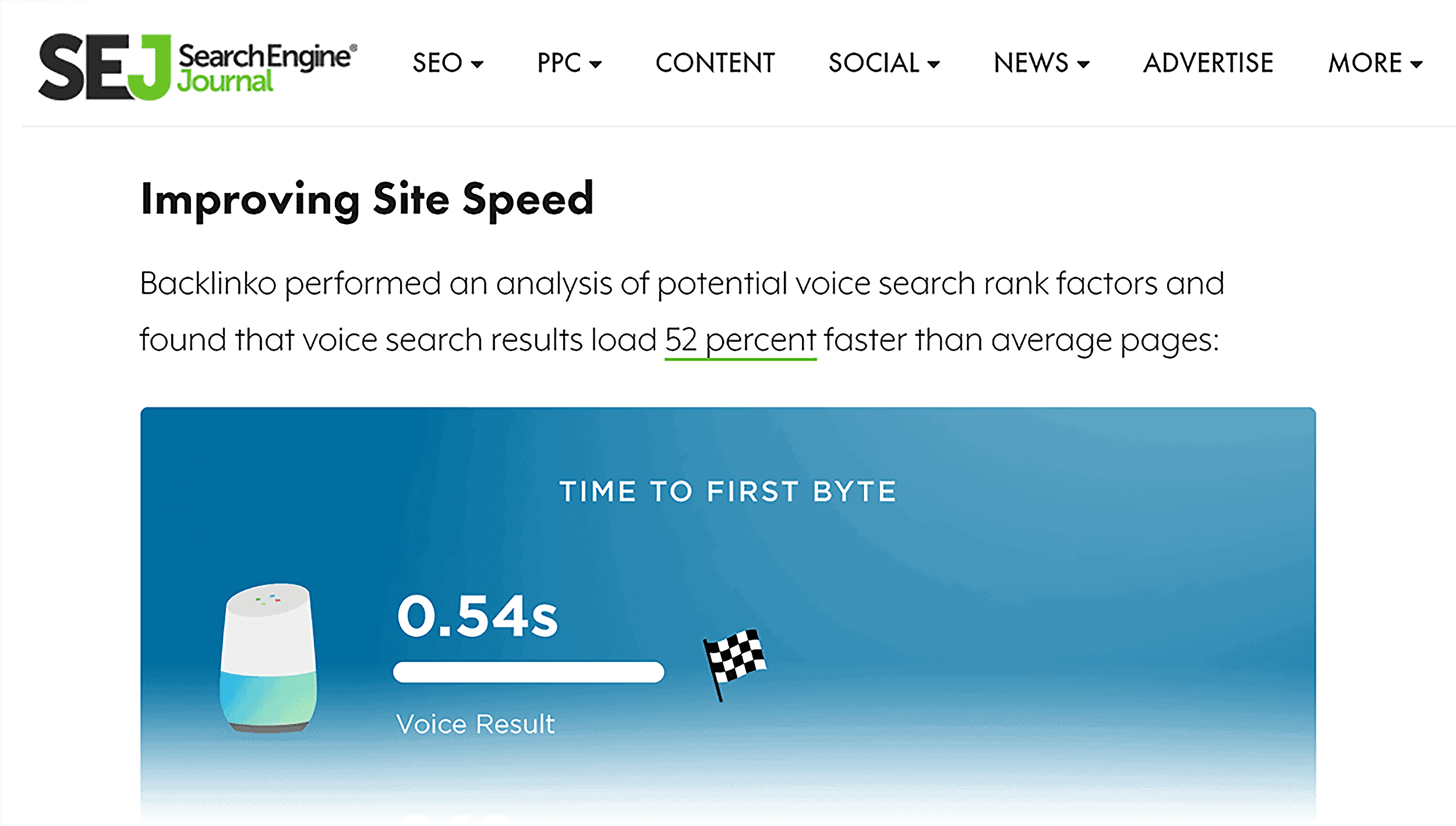 Search Engine Journal – Mention of Backlinko voice search study