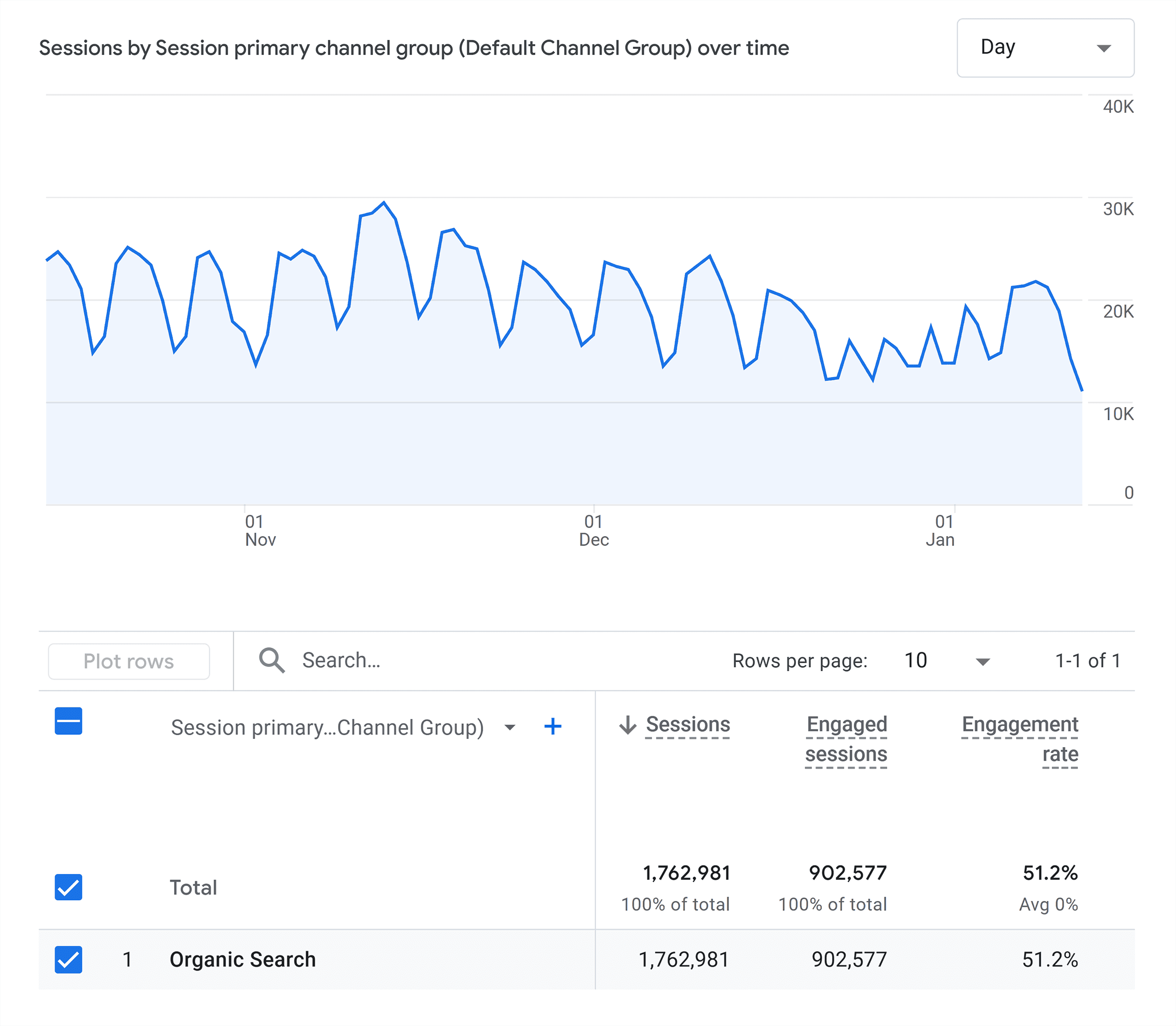 GA – Traffic Acquisition – Organic search GA – Traffic Acquisition – Organic search