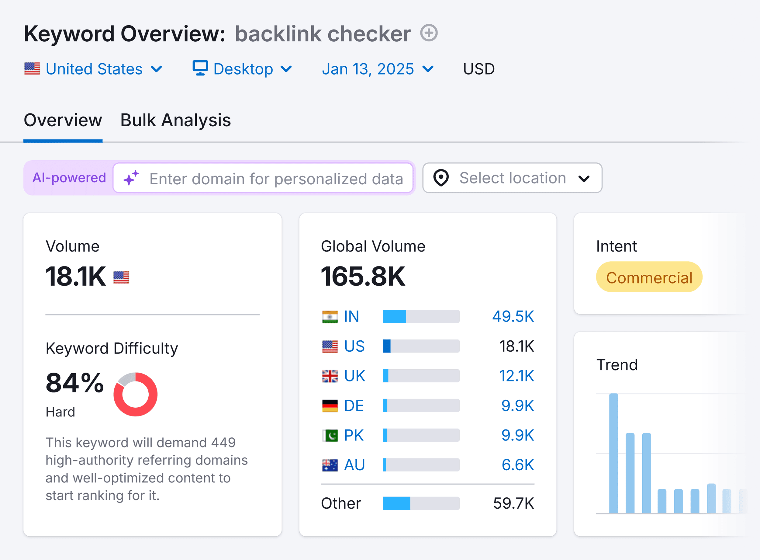Keyword Overview – Backlink checker Keyword Overview – Backlink checker