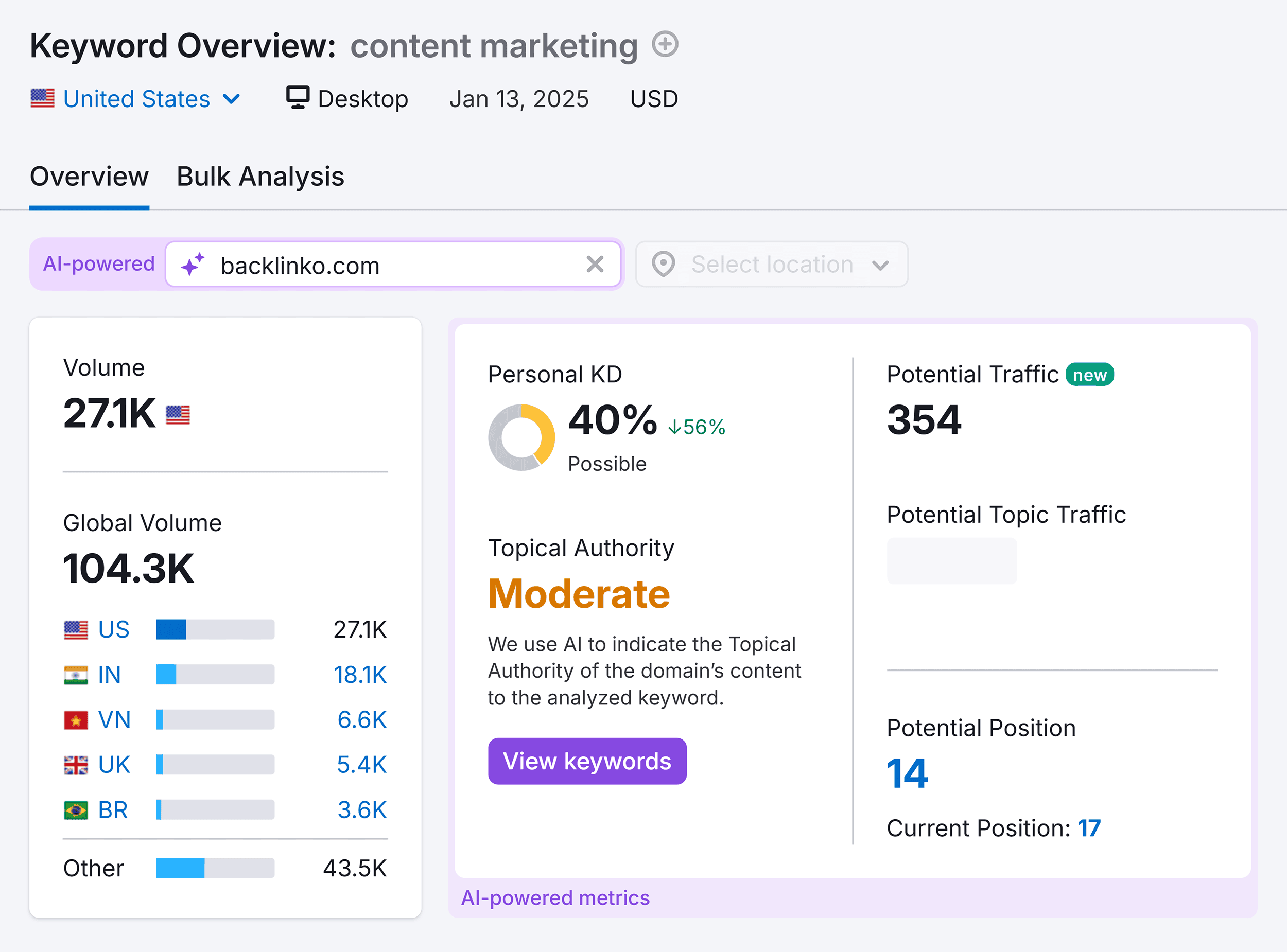 Keyword Overview – Content marketing Keyword Overview – Content marketing