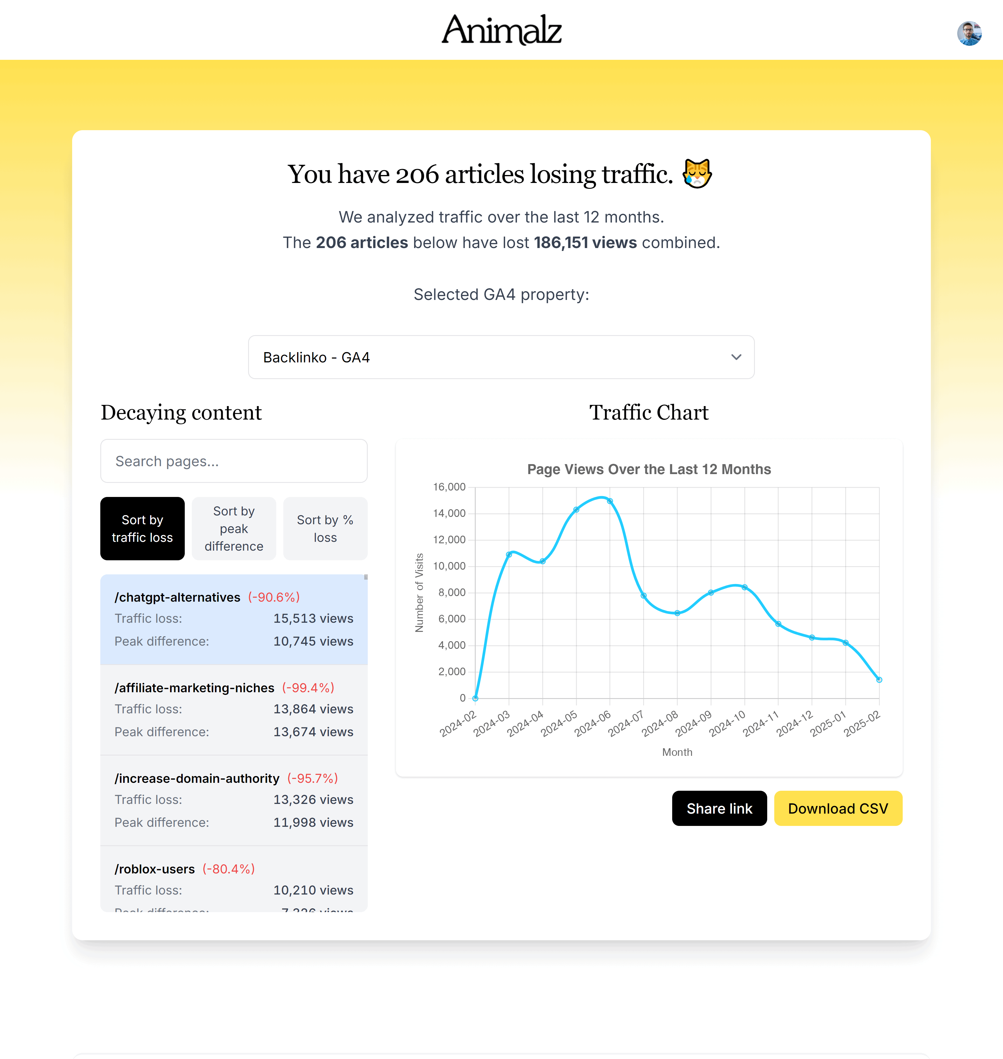Animalz – Backlinko Analysis Animalz – Backlinko Analysis