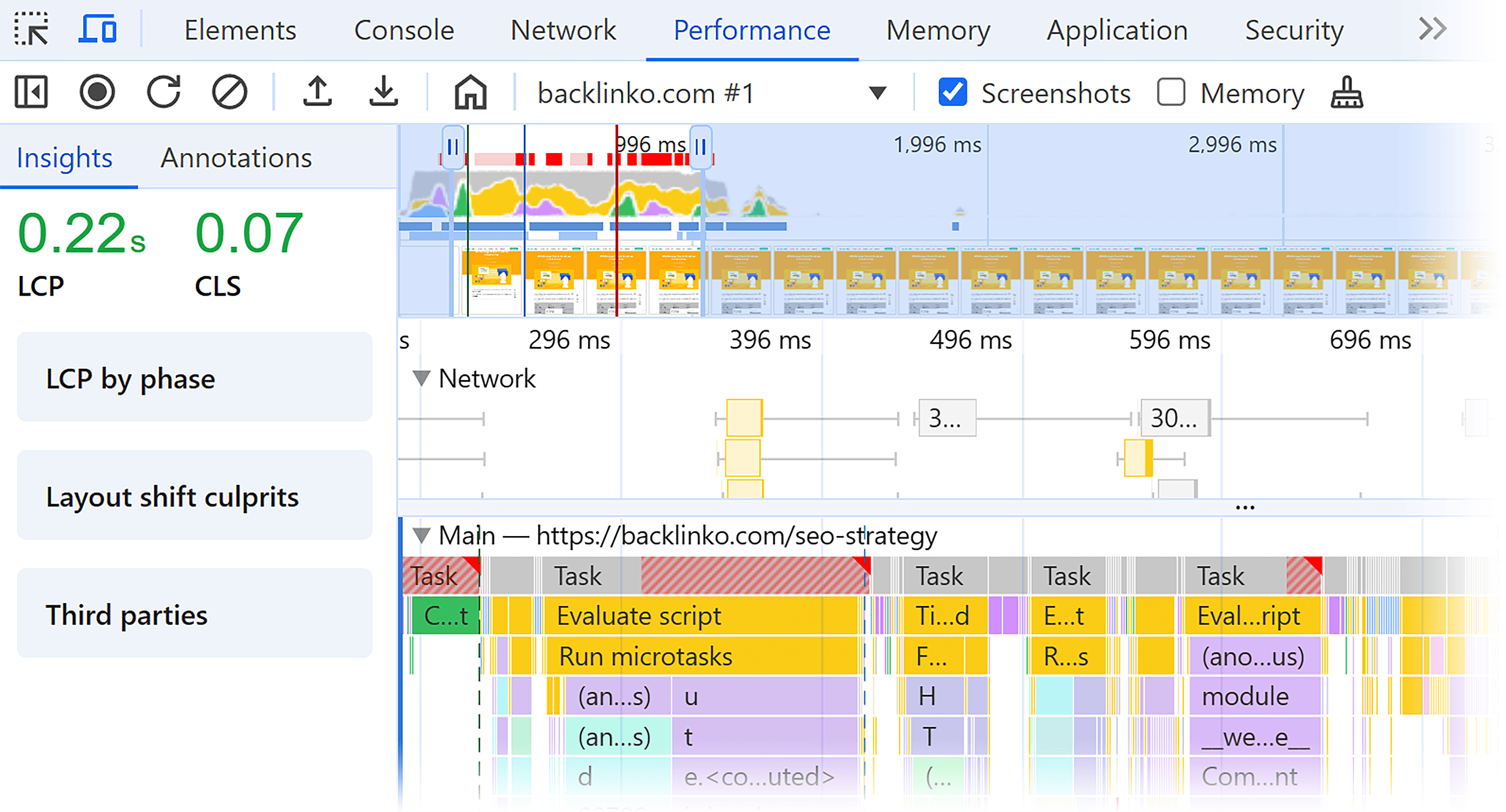 Chrome – Performance report