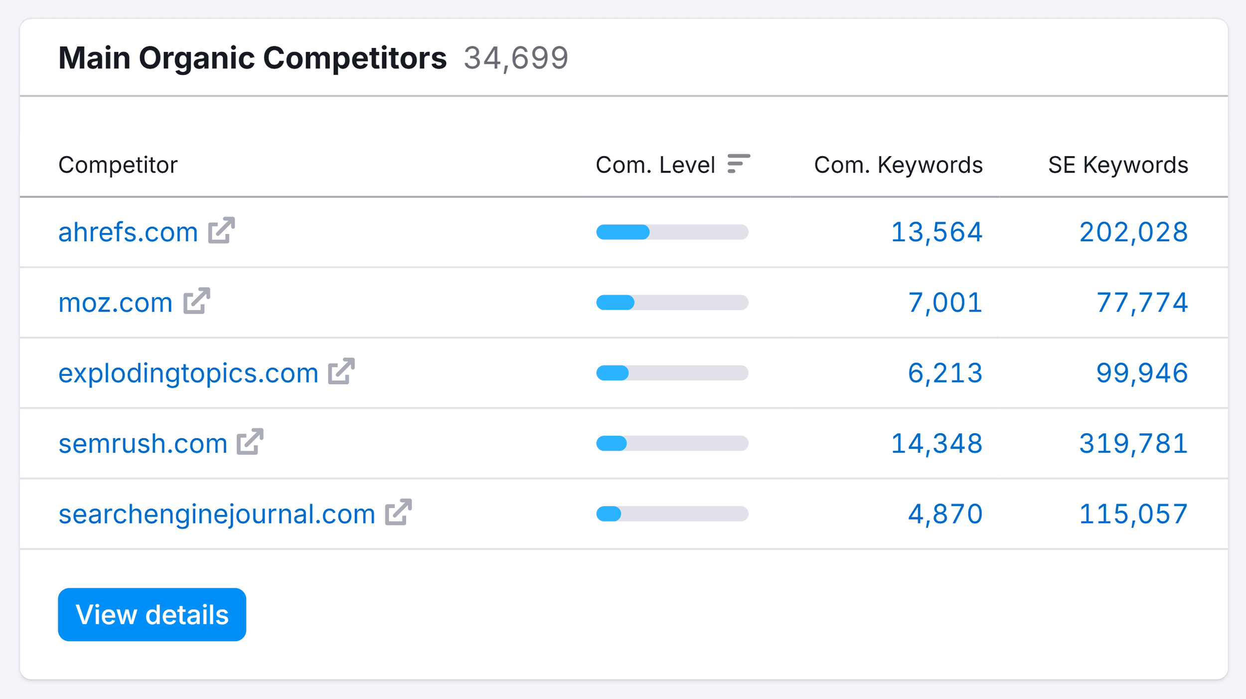 Domain Overview – Backlinko – Organic Competitors Domain Overview – Backlinko – Organic Competitors