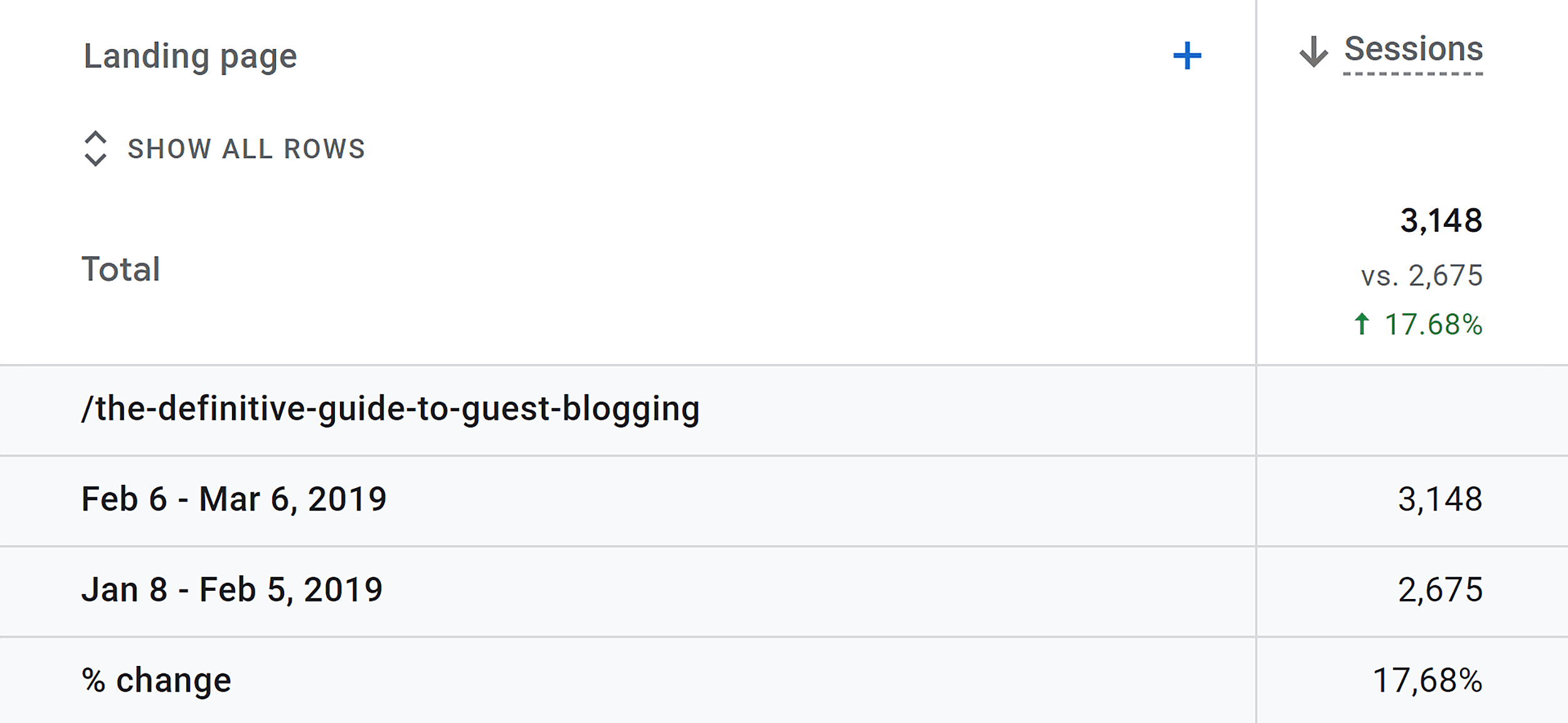 GA – Guest Blogging Guide – Traffic Increase GA – Guest Blogging Guide – Traffic Increase