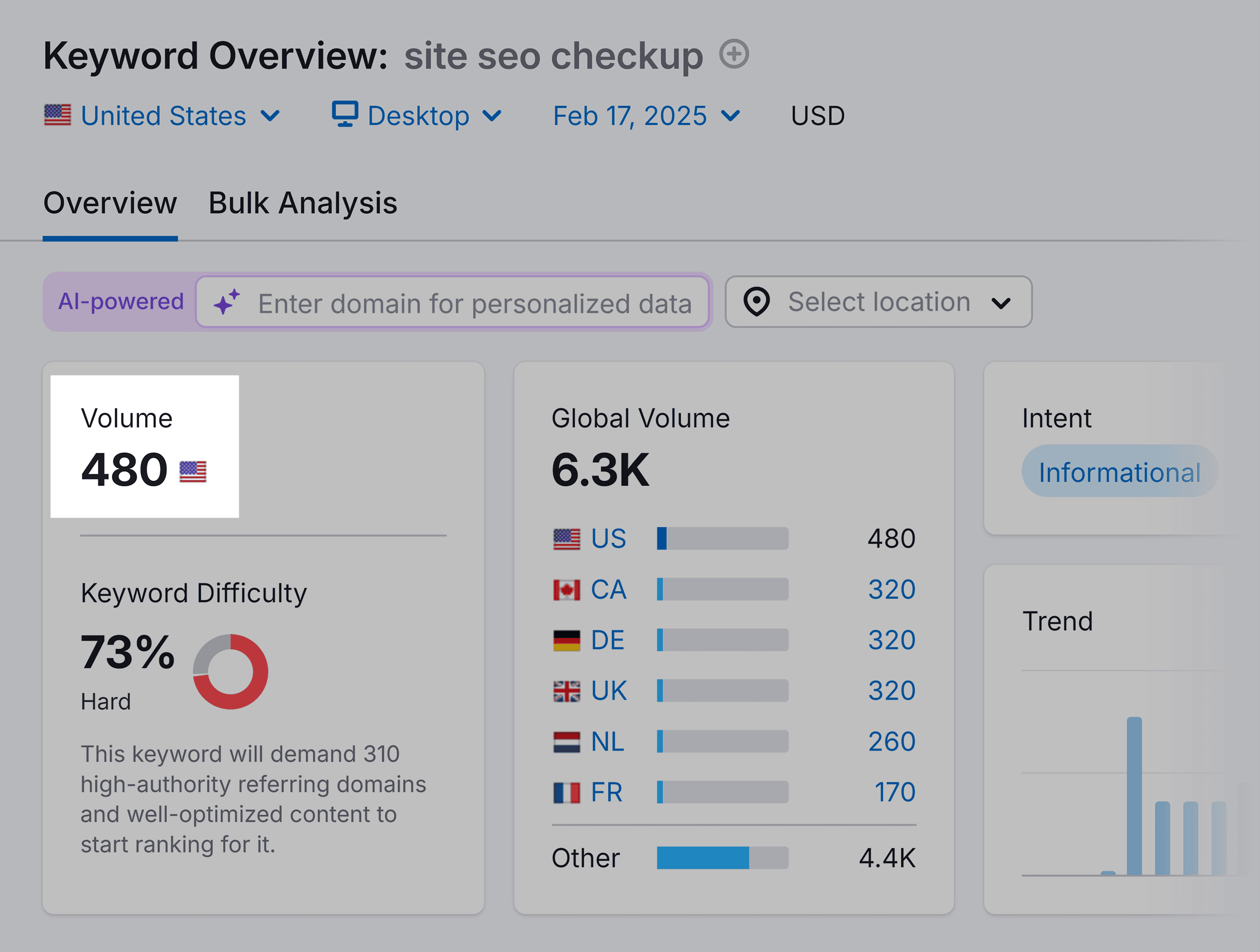 Keyword Overview – Site SEO Checkup – Volume Keyword Overview – Site SEO Checkup – Volume