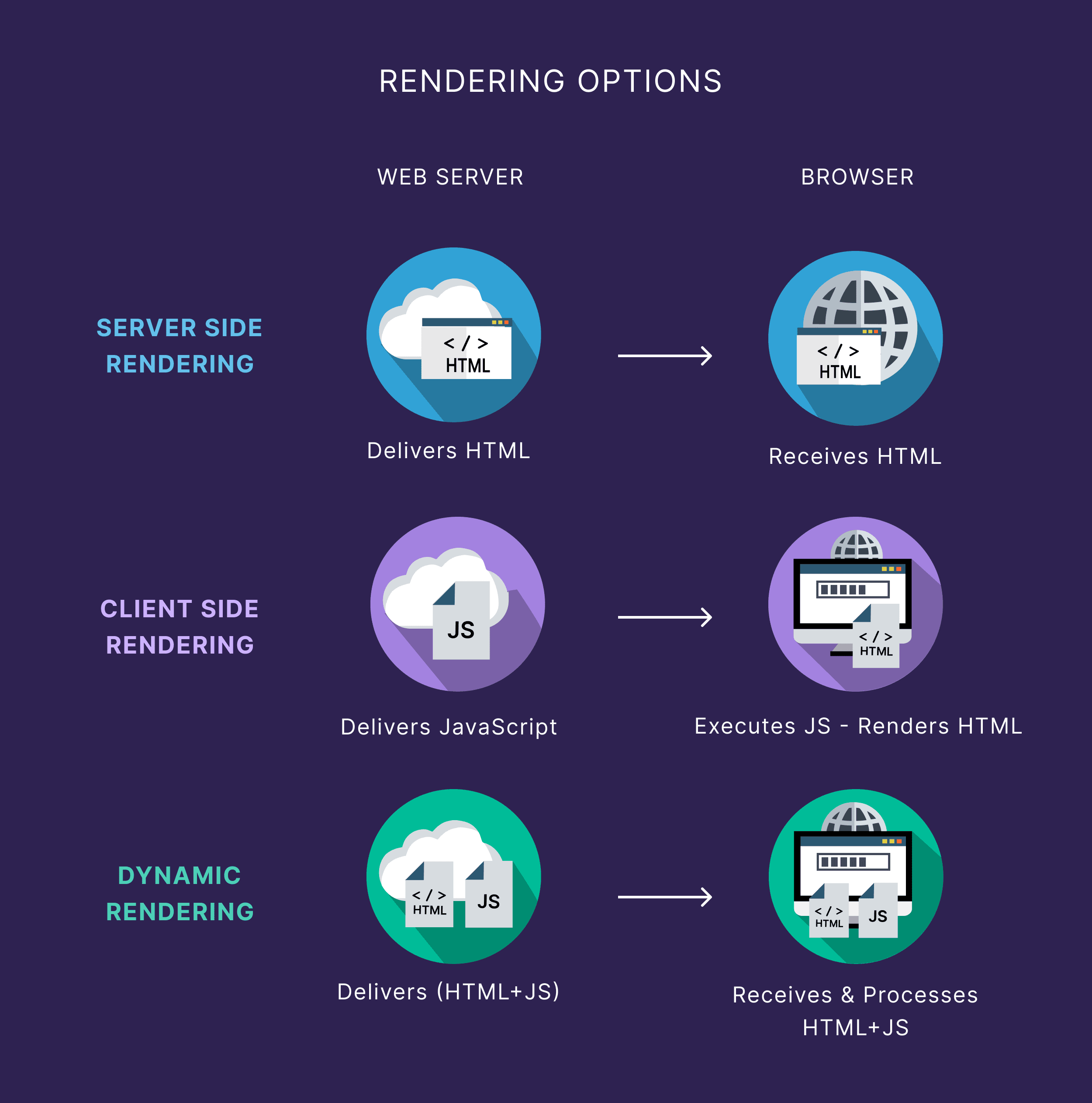 Rendering Options