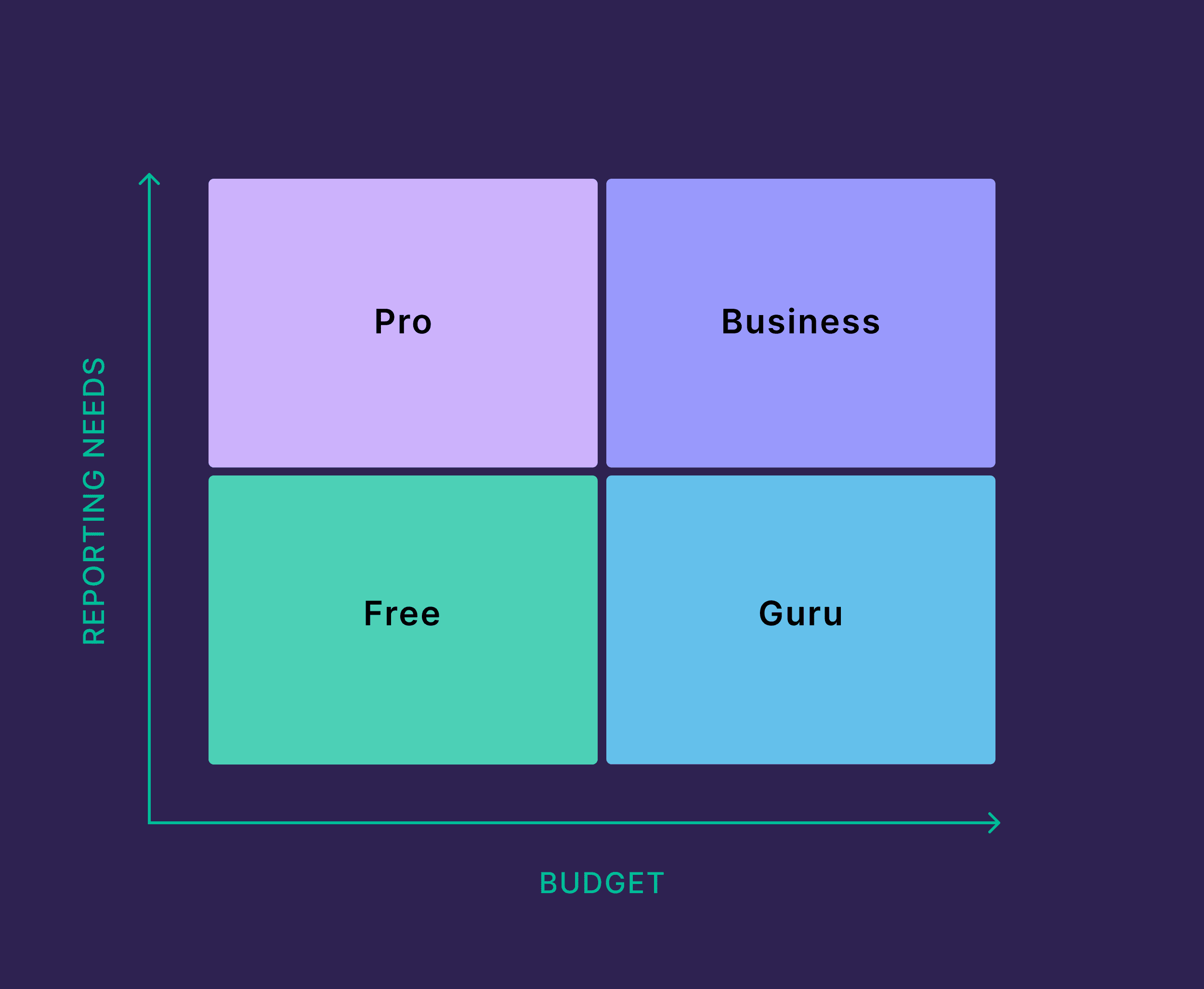 Rght Semrush Plan