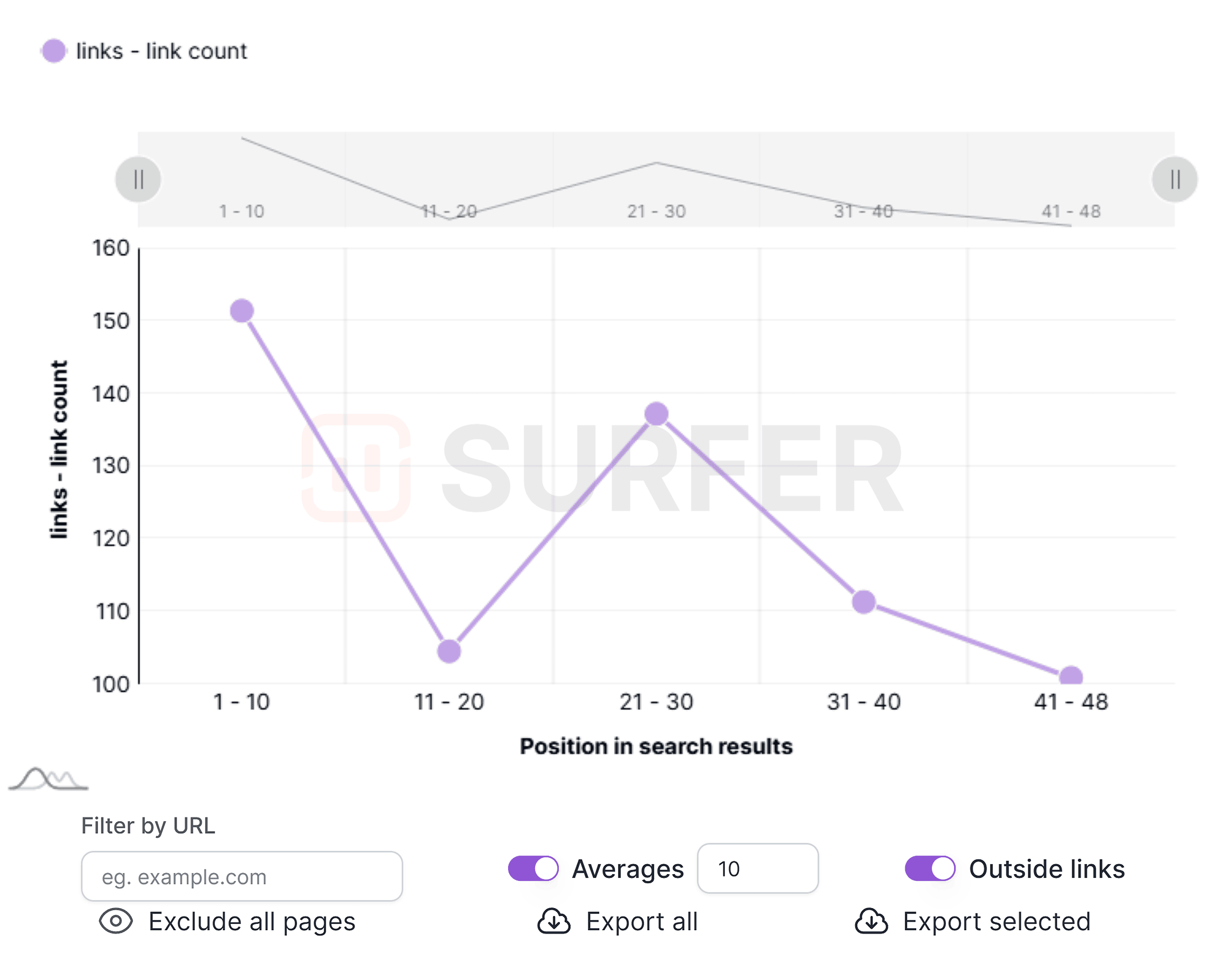 Surfer SEO – SERP Analyzer – Links – Link count