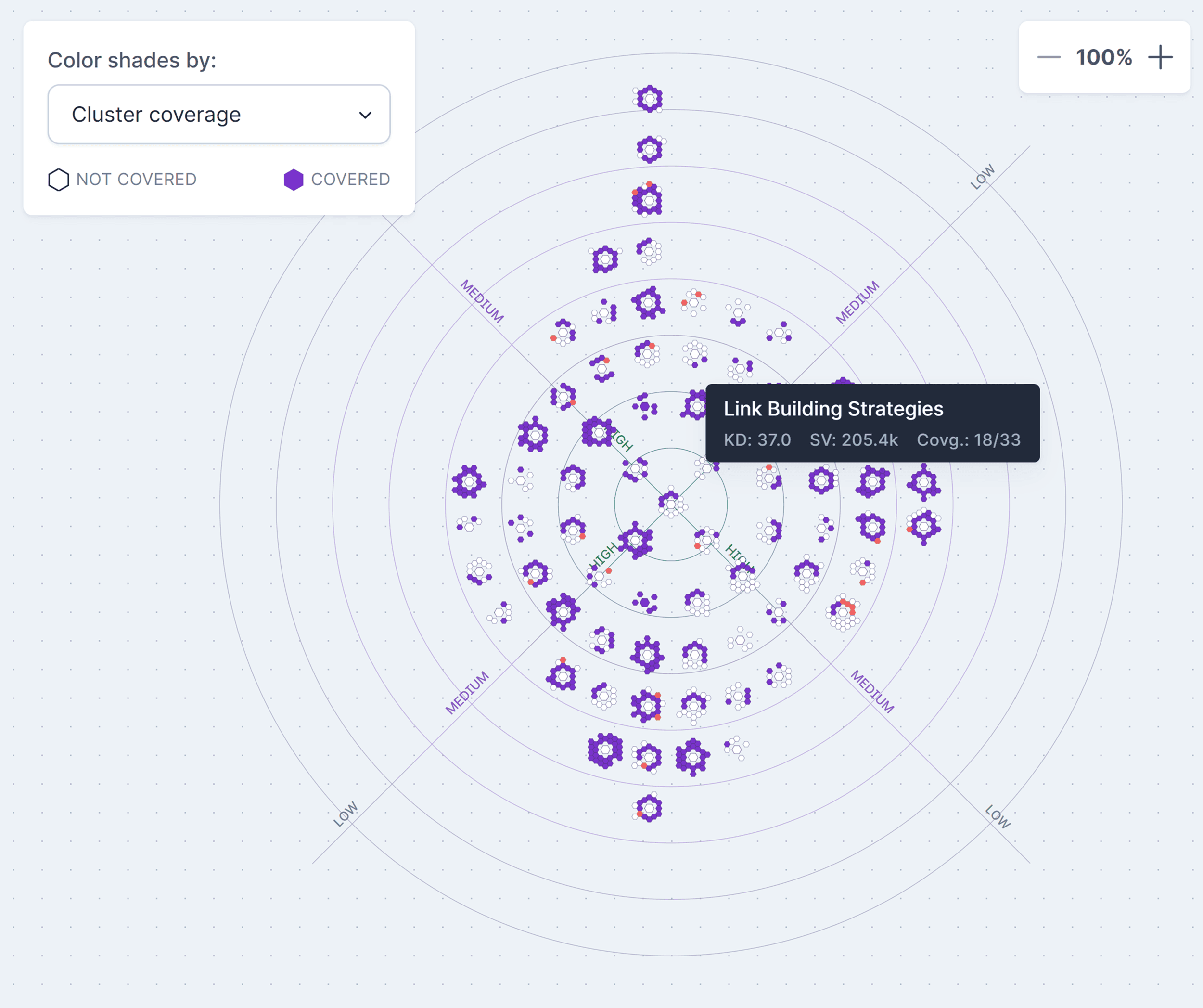 Surfer SEO – Topical Map