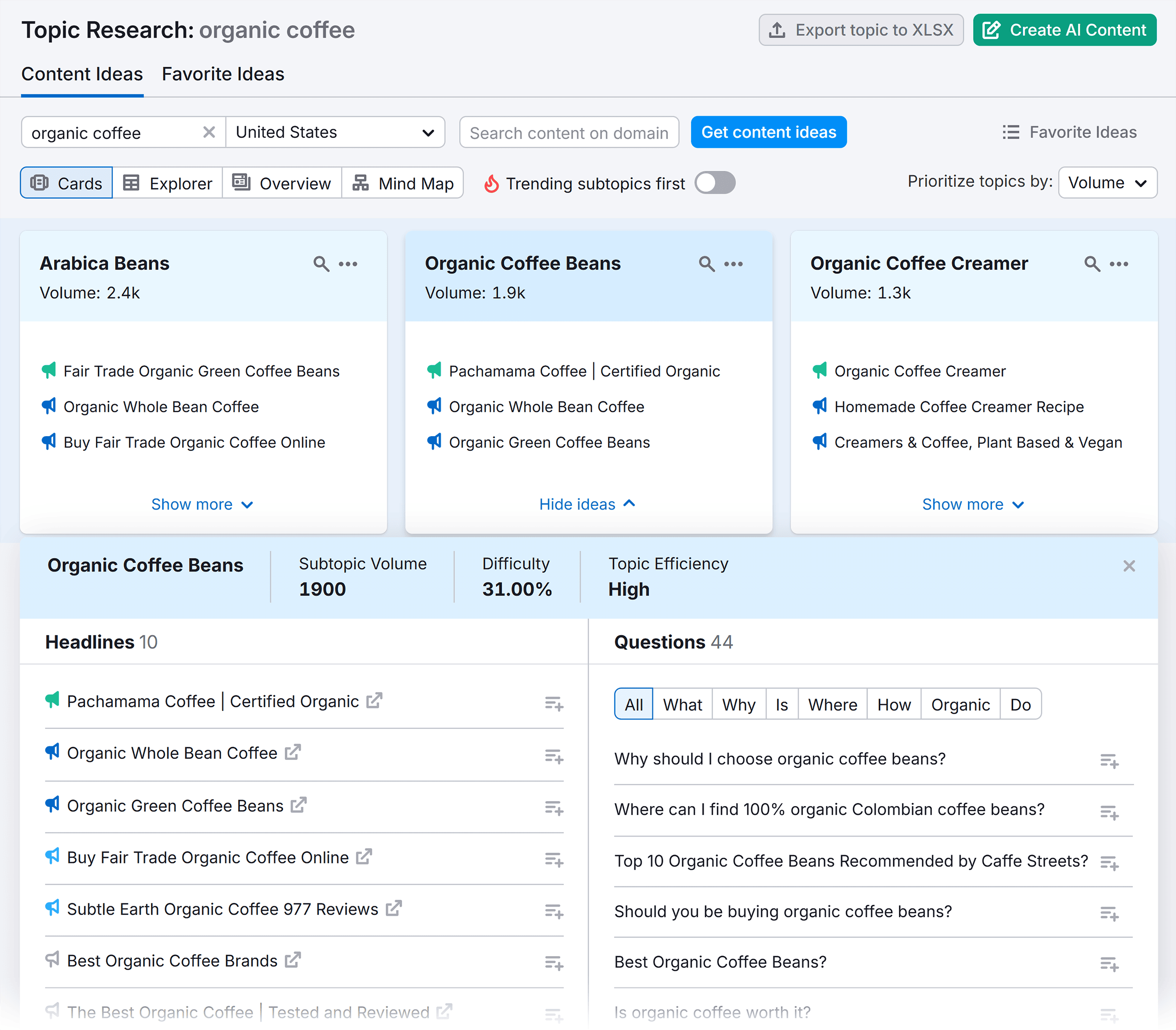 Topic Research – Organic coffee – Content Ideas