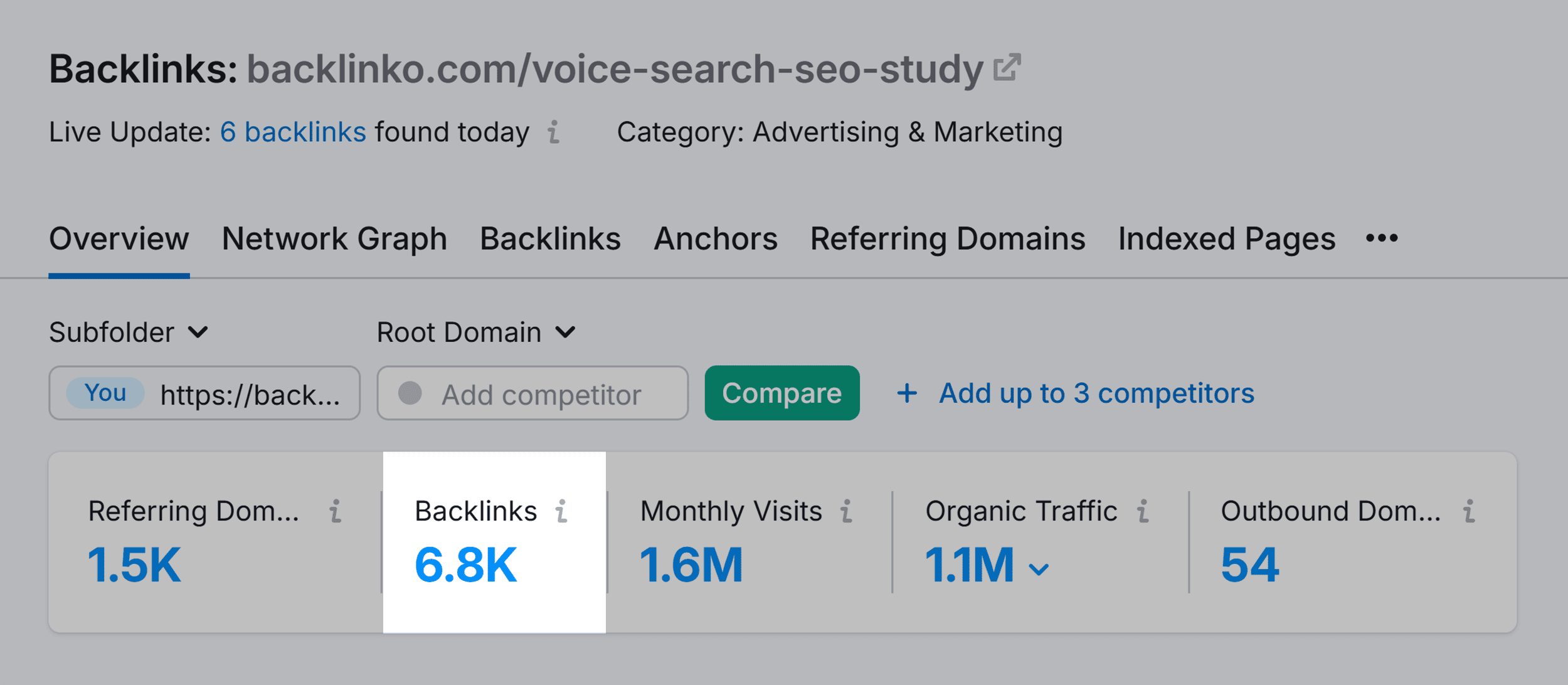 Backlink Analytics – Backlinko – Voice Search Study – Backlinks Backlink Analytics – Backlinko – Voice Search Study – Backlinks