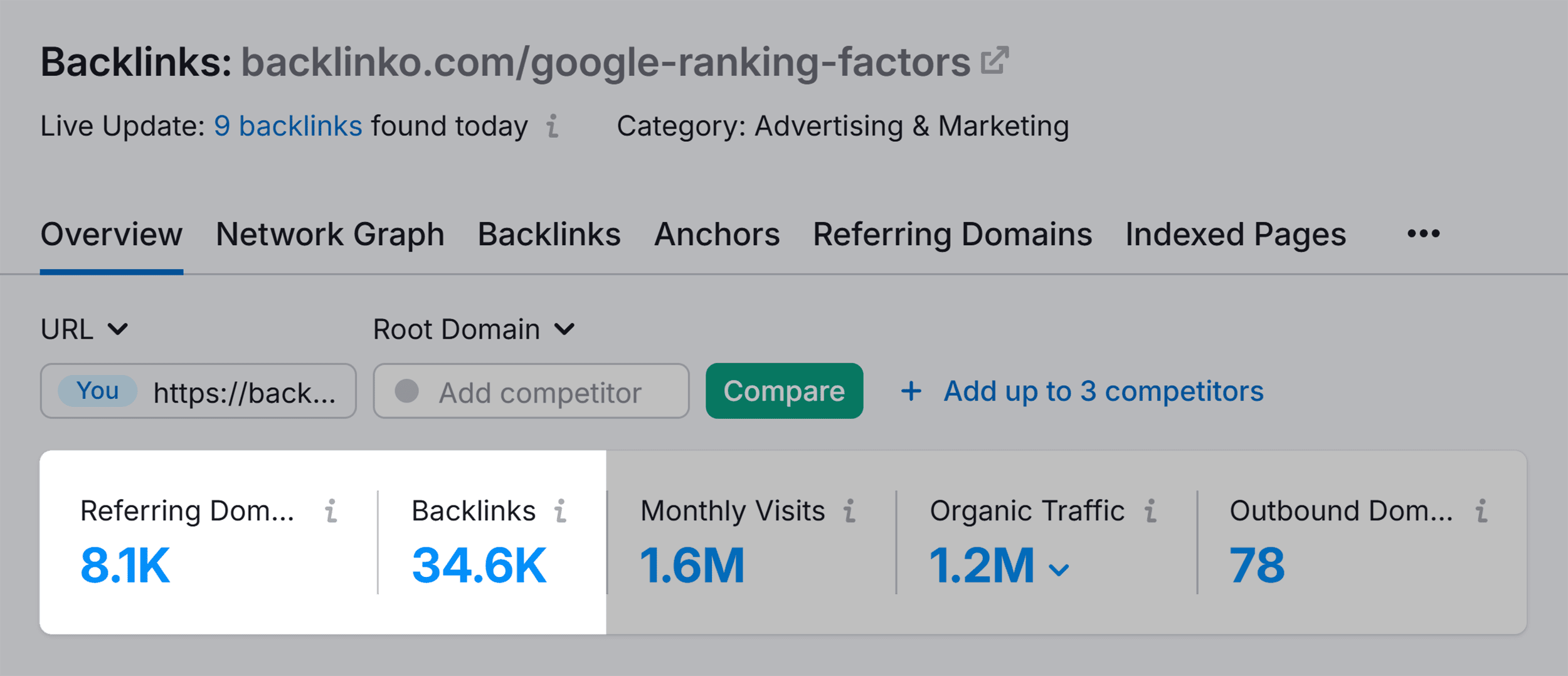 Backlink Analytics – Google Ranking Factors – Backlinks