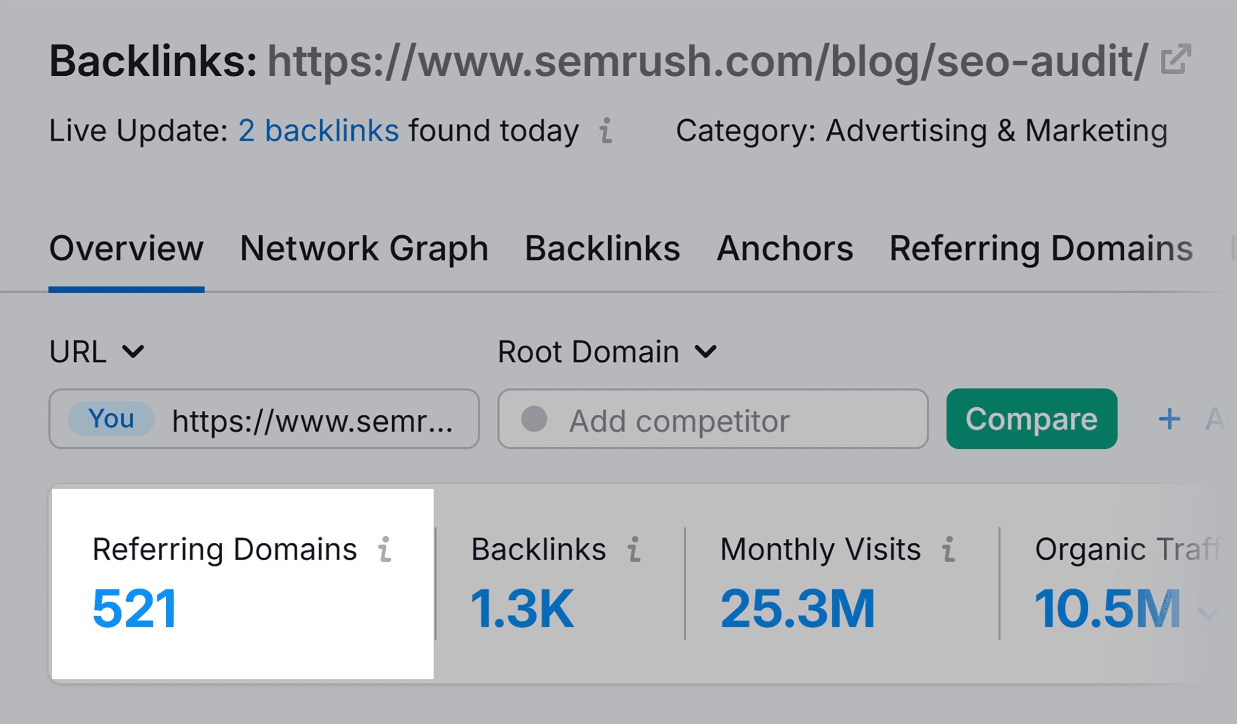 Backlink Analytics – Semrush SEO Audi – Referring Domains Backlink Analytics – Semrush SEO Audi – Referring Domains