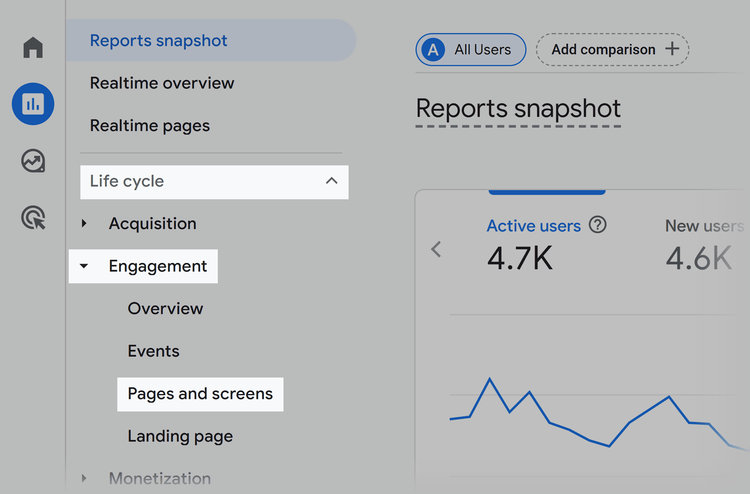 GA4 – Pageviews by page GA4 – Pageviews by page