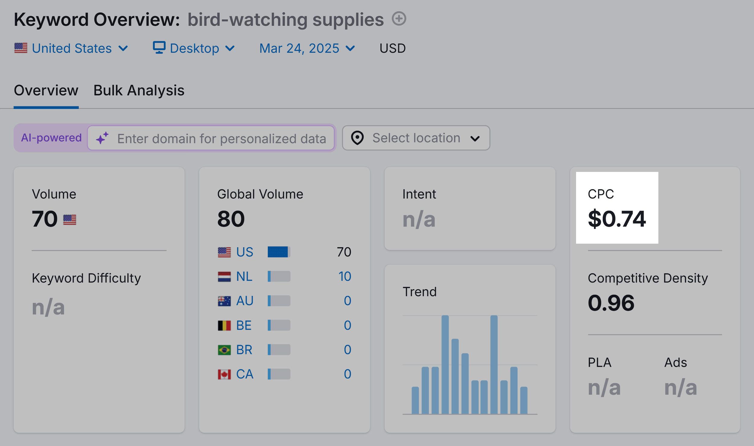 Keyword Overview – Bird watching supplies – CPC Keyword Overview – Bird watching supplies – CPC