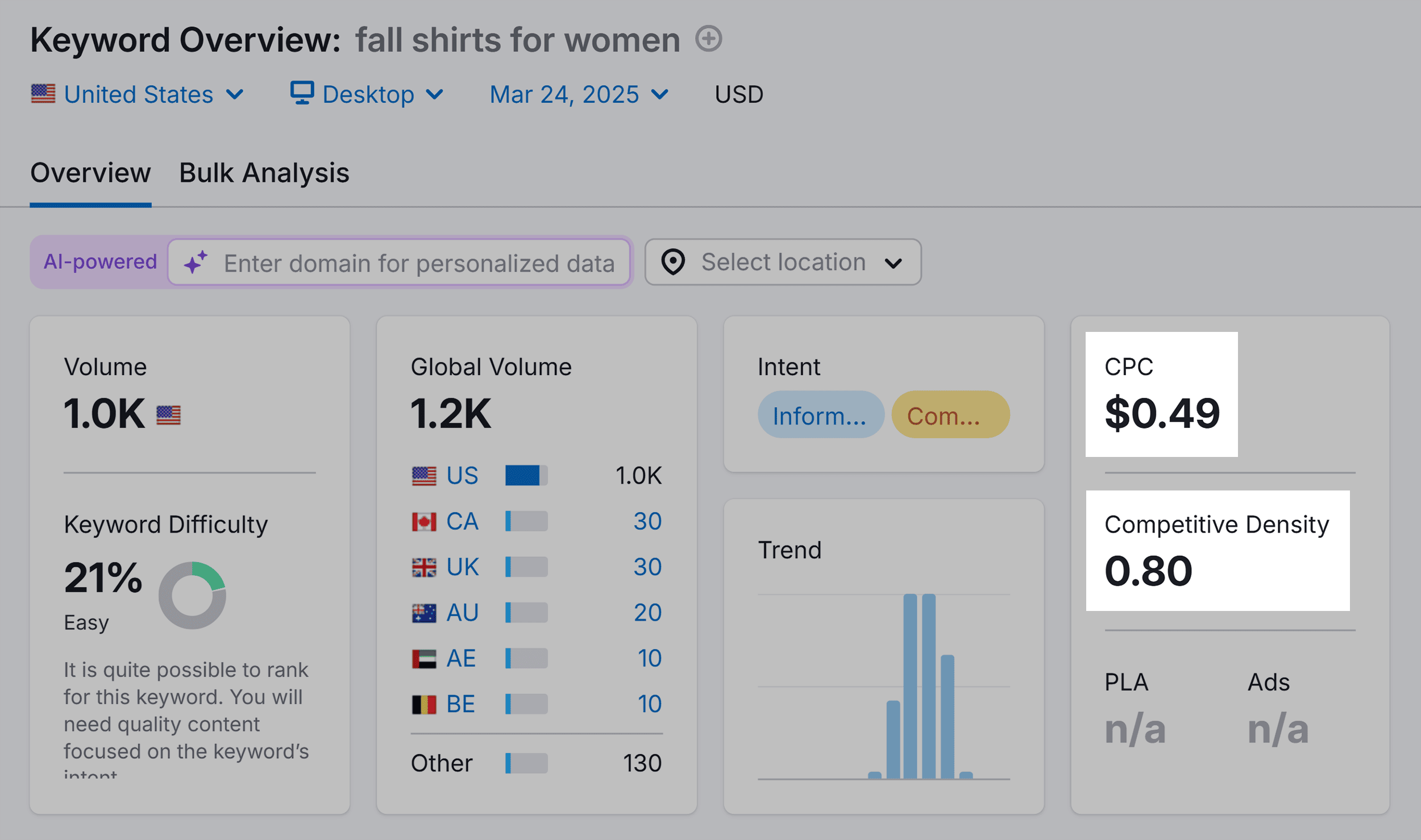 Keyword Overview – Fall shirts for women – CPC & Competitive Density Keyword Overview – Fall shirts for women – CPC & Competitive Density