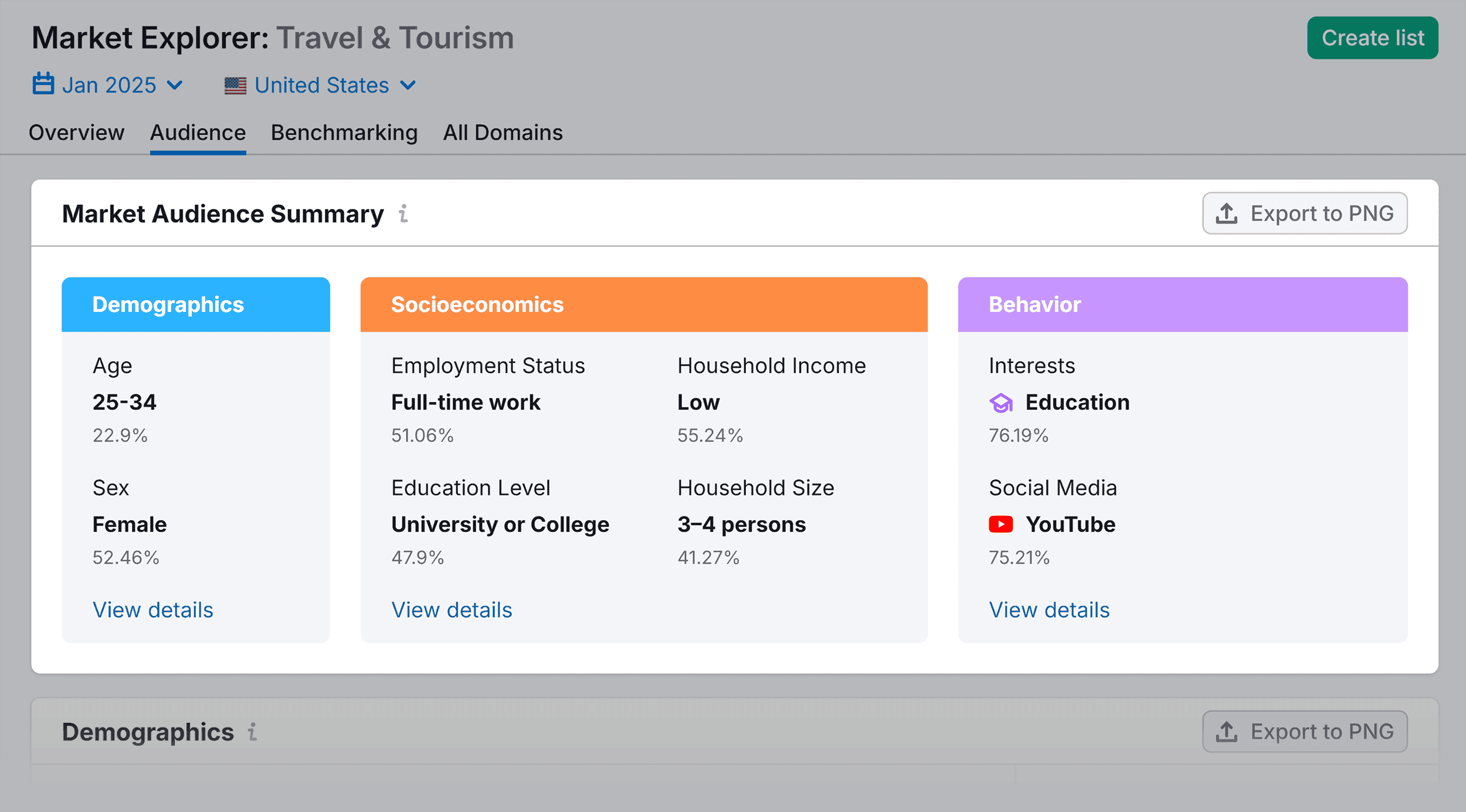 Market Explorer – Travel & Tourism – Audience Market Explorer – Travel & Tourism – Audience