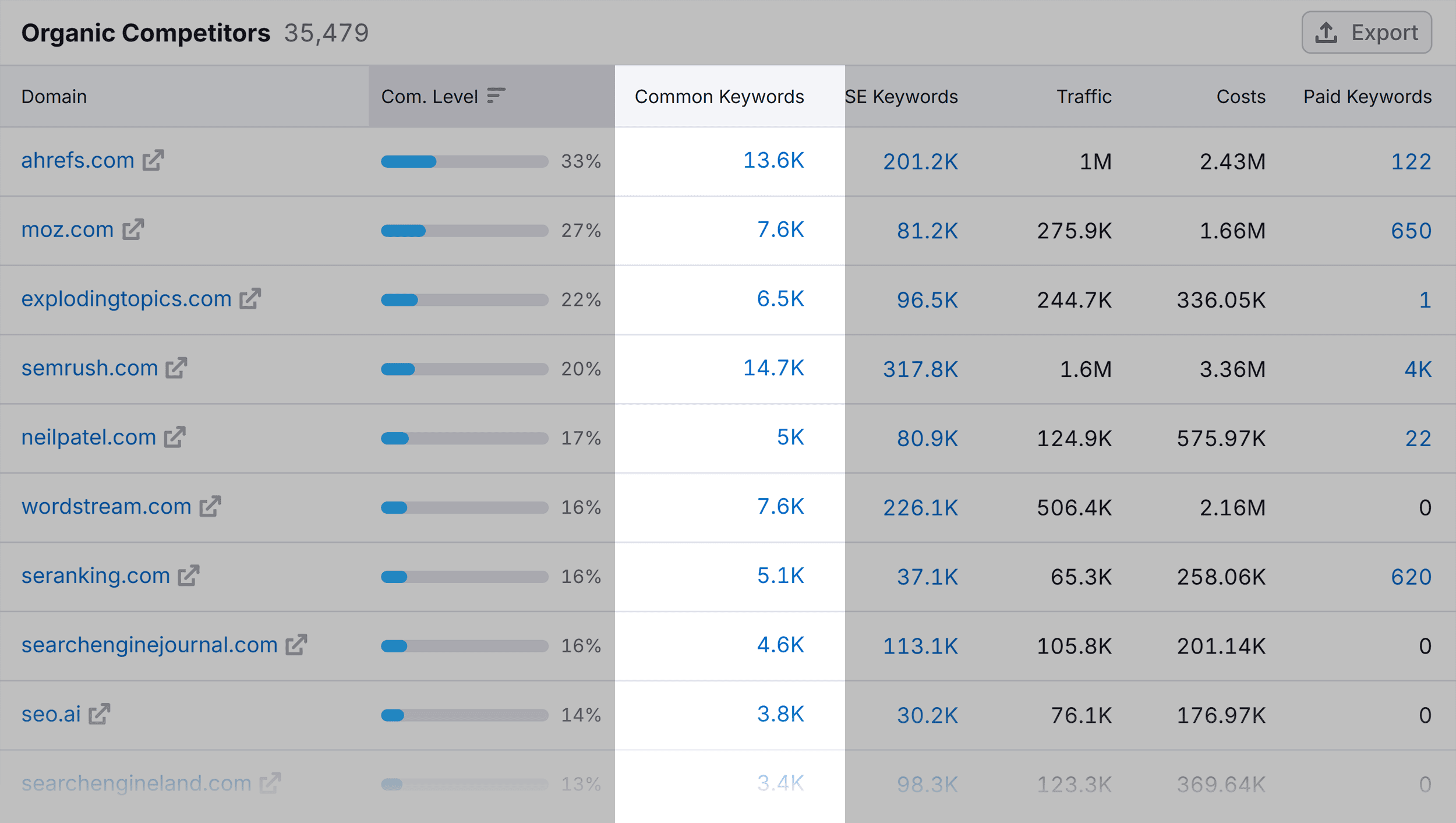 organic-research-backlinko-organic-competitors