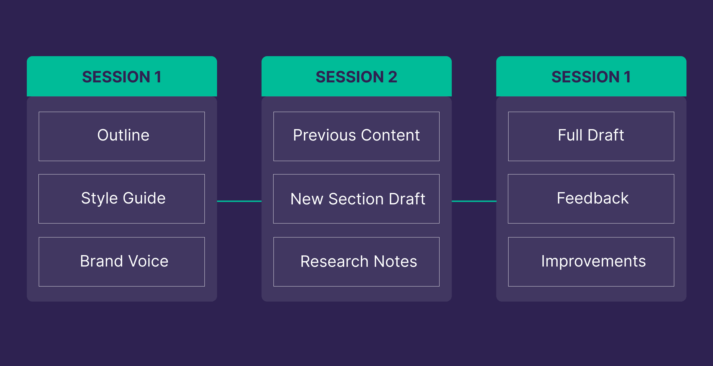 Writing AI Sessions