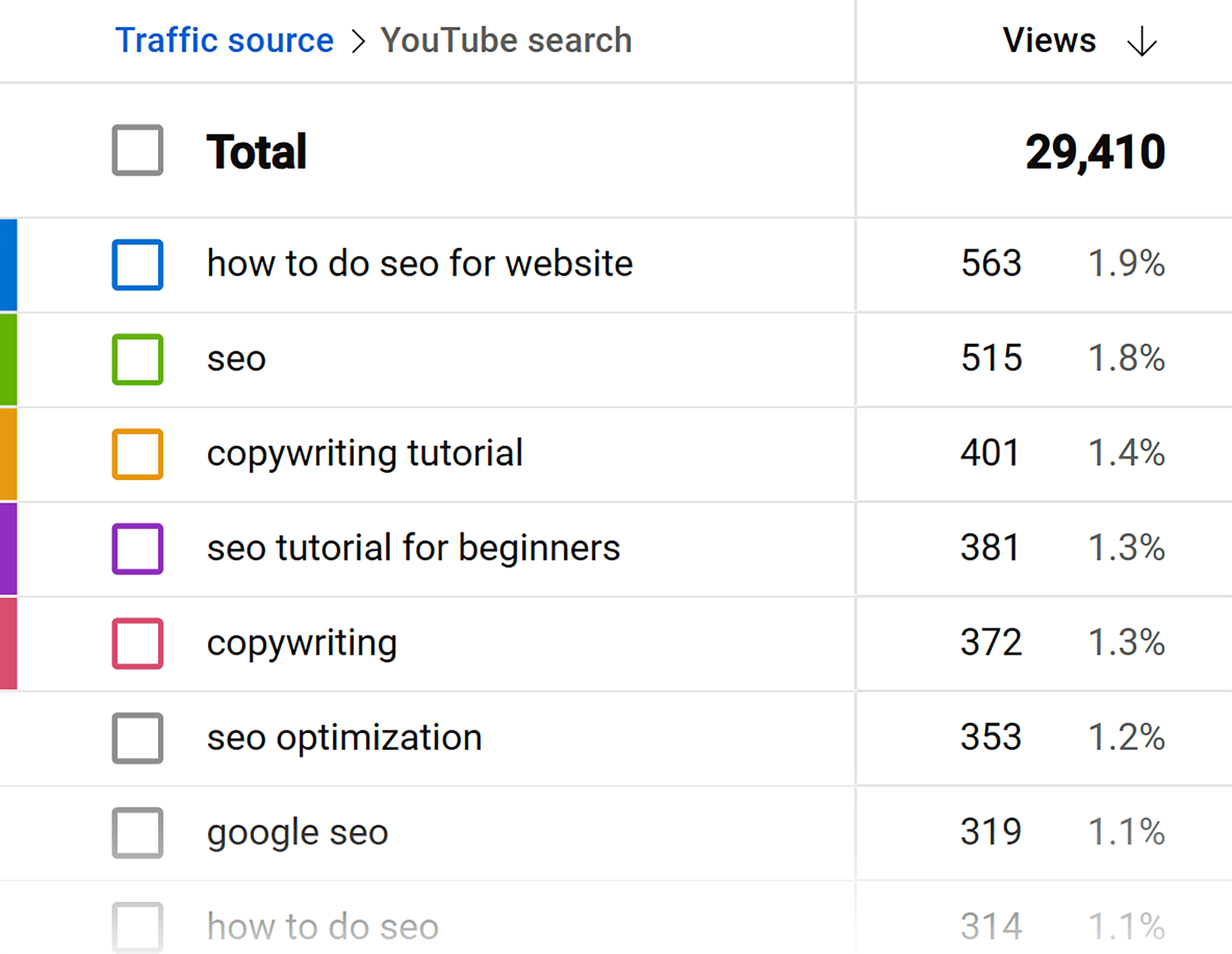 YouTube – Traffic Source – Search YouTube – Traffic Source – Search