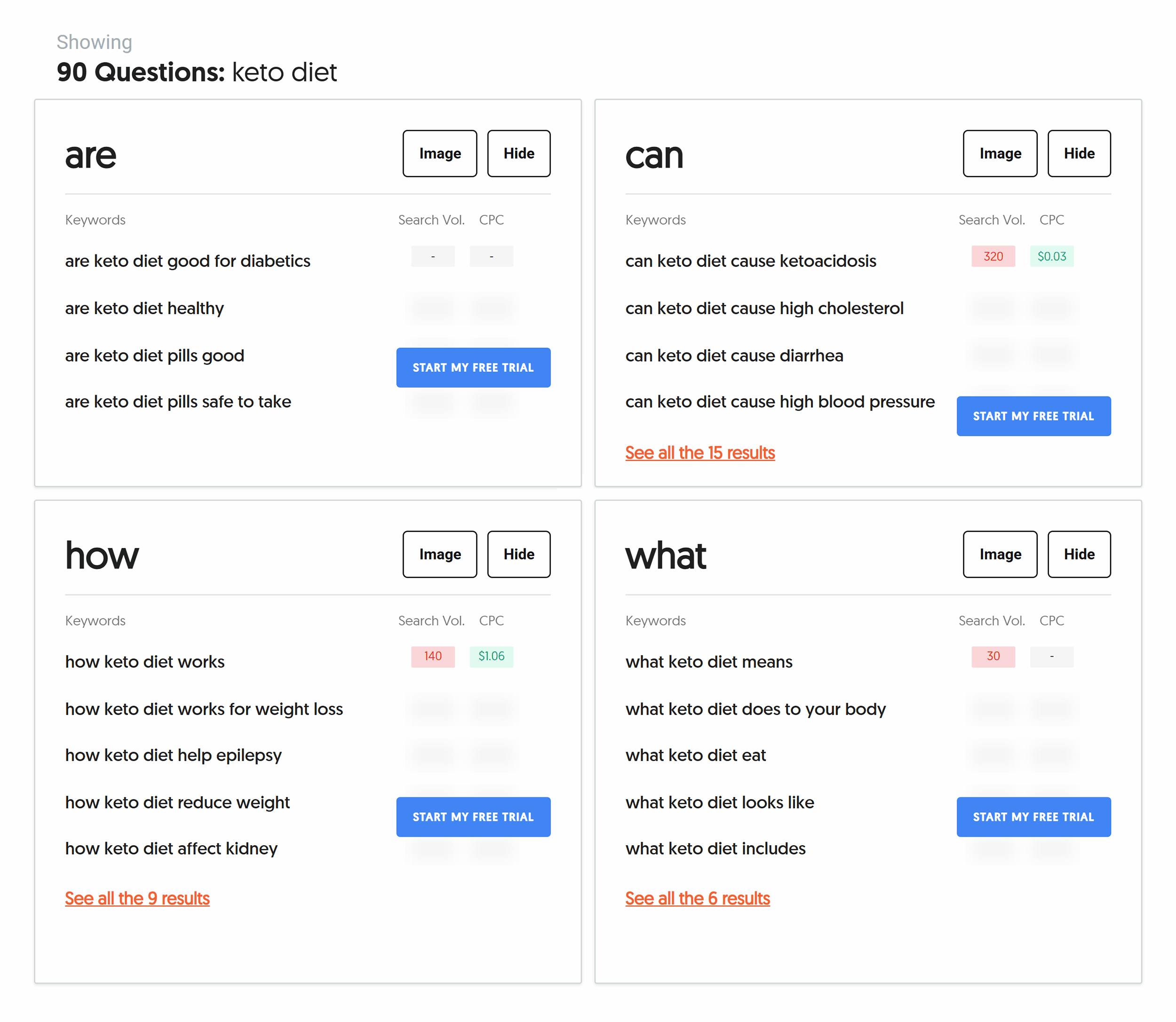 AnswerThePublic – Keto – Diet AnswerThePublic – Keto – Diet
