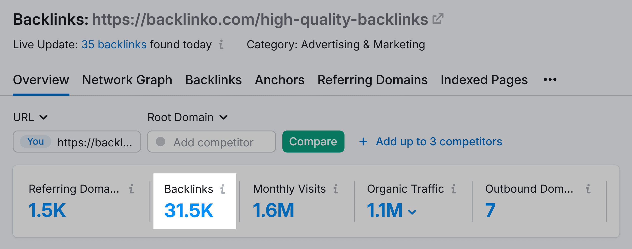 Backlink Analytics – Backlinko – High quality backlinks