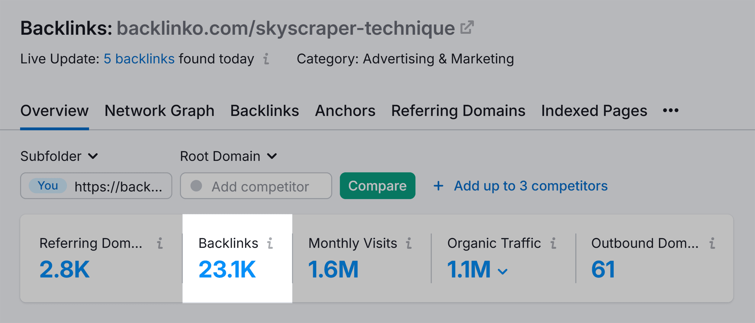 Backlink Analytics – Skyscraper Technique – Backlinks