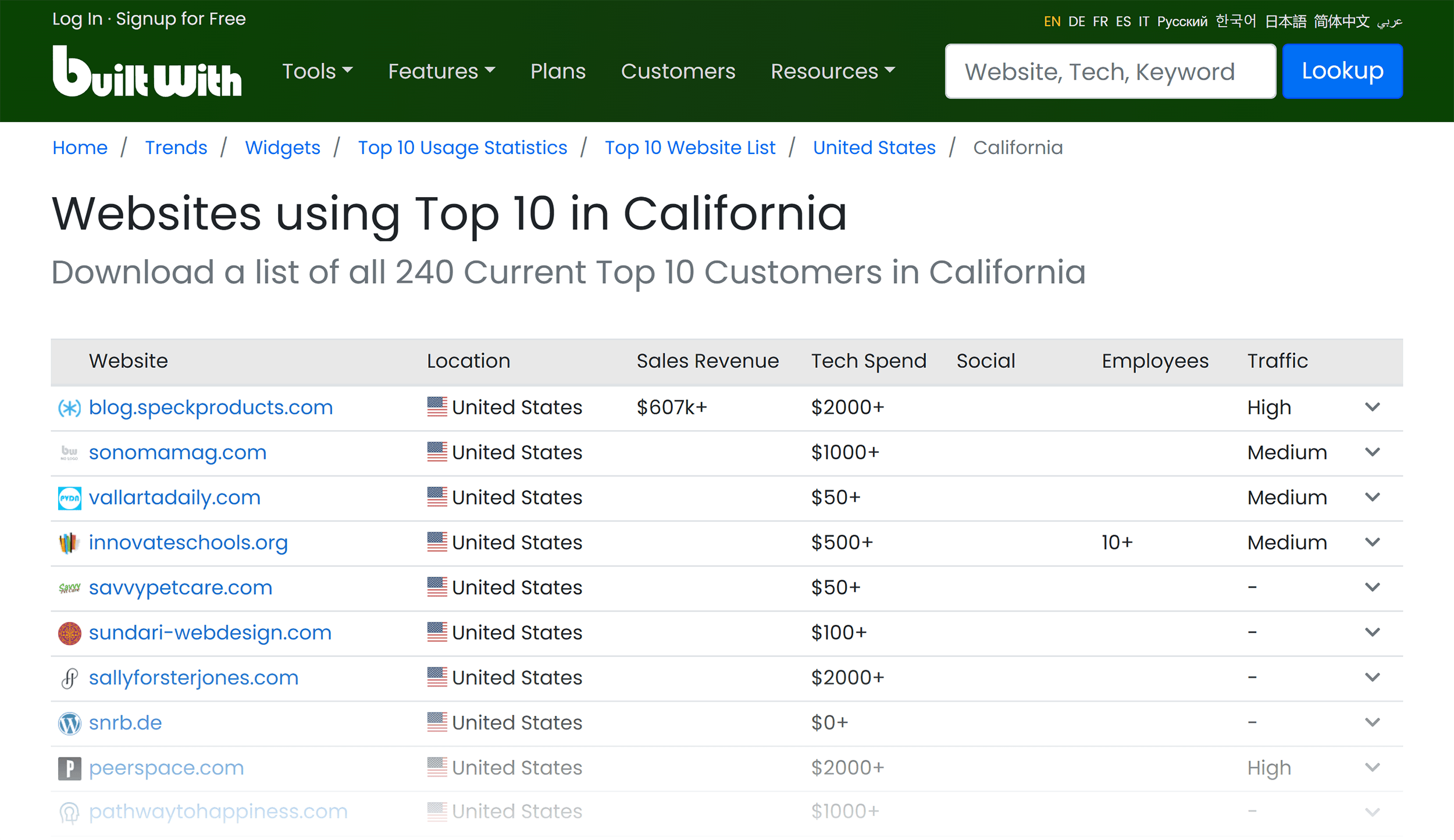 Build With – Websites Using Top 10 In California