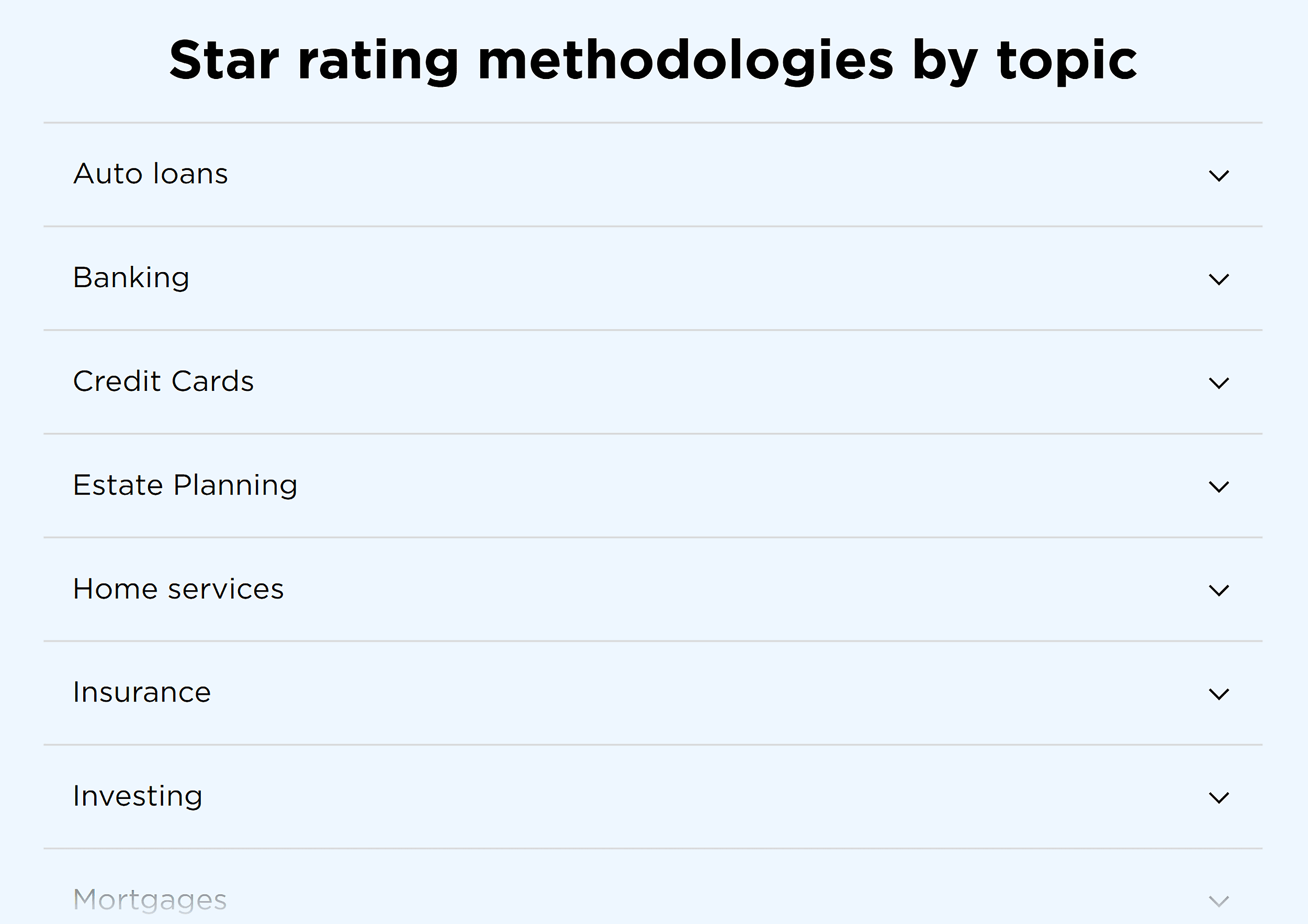 NerdWallet – Star rating methodologies by topic