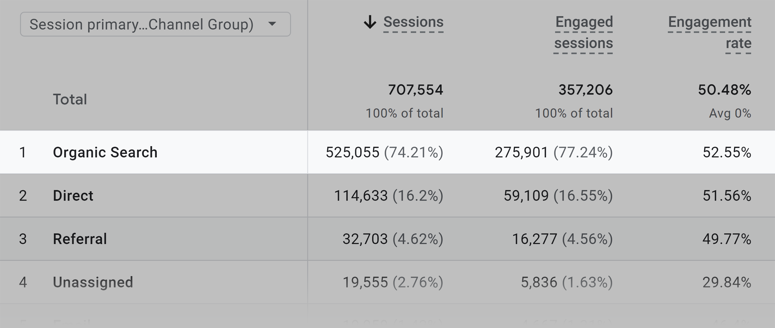 GA – Backlinko – Organic Search – Sessions