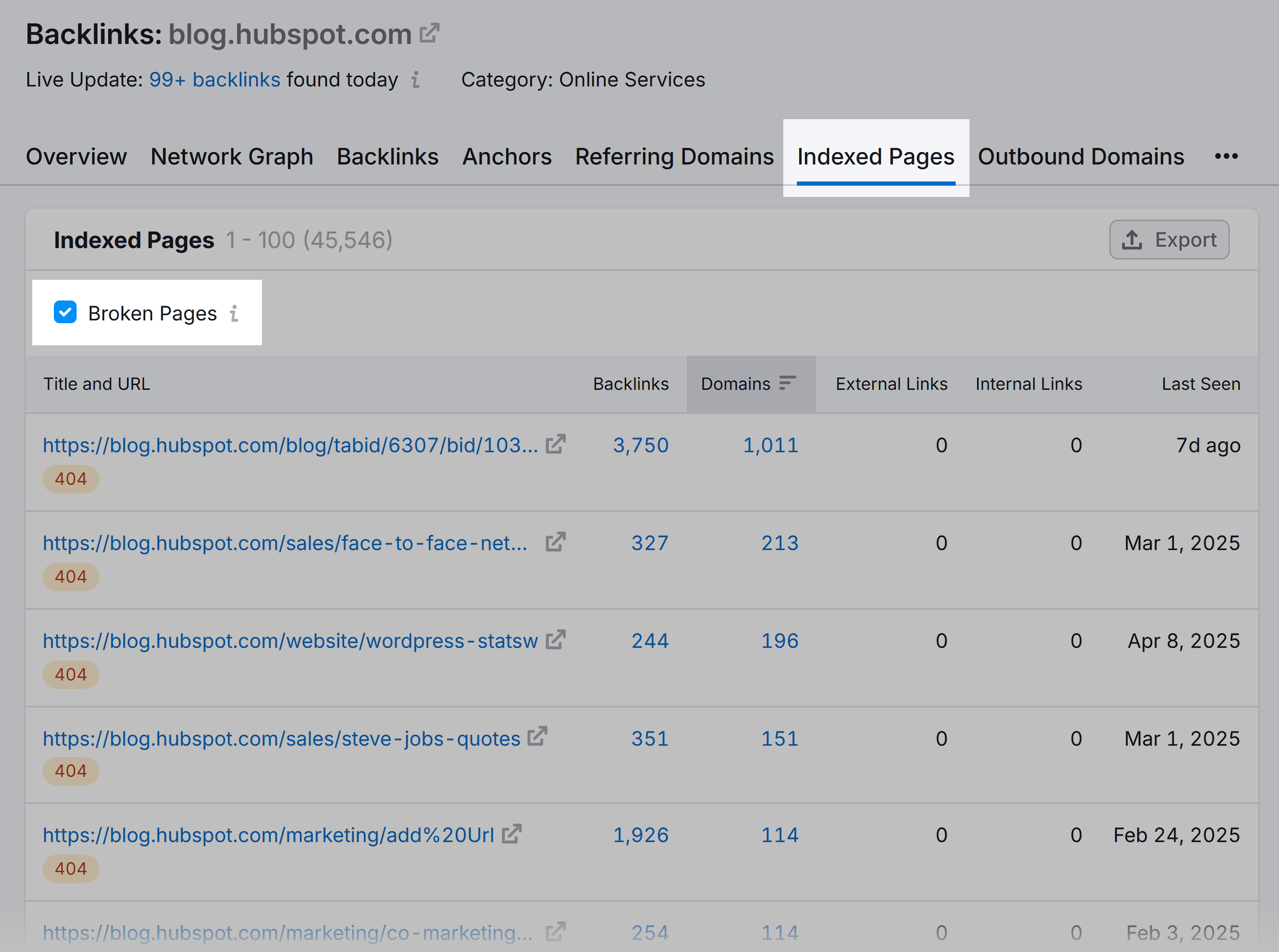 Backlinks – Bloghubspot – Indexed Pages