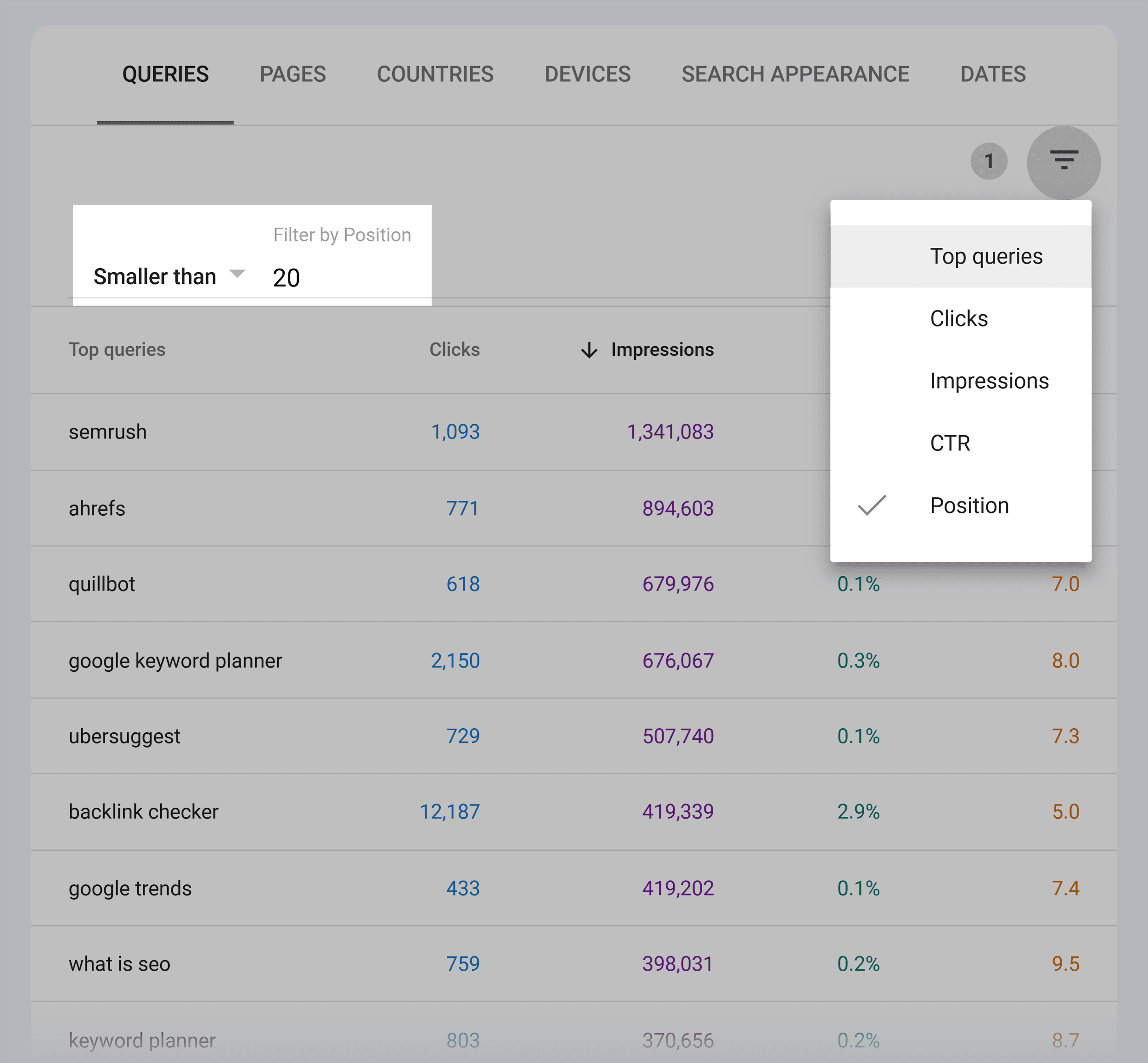 Google Search Console – Backlinko – Performance queries filtered